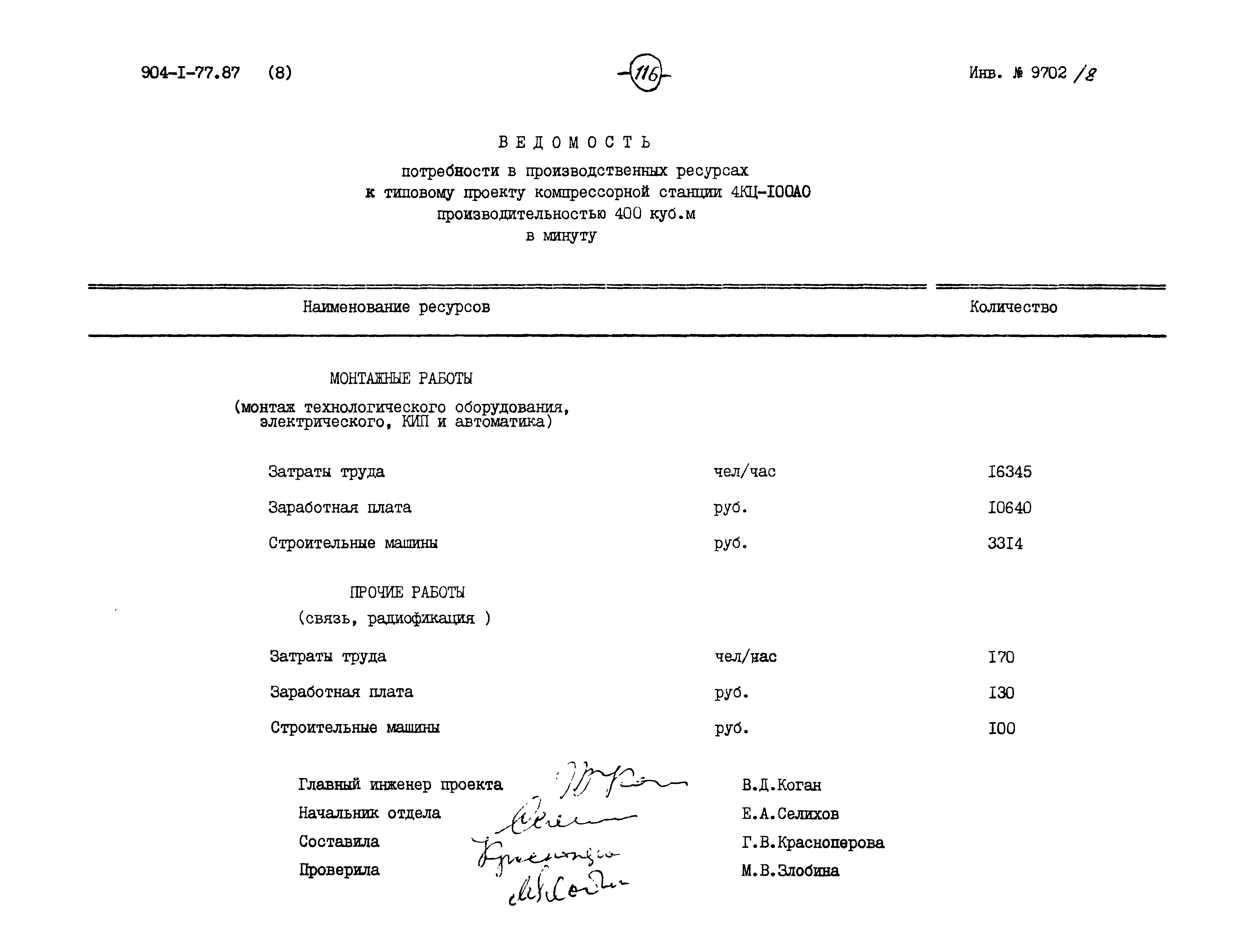 Типовой проект 904-1-77.87