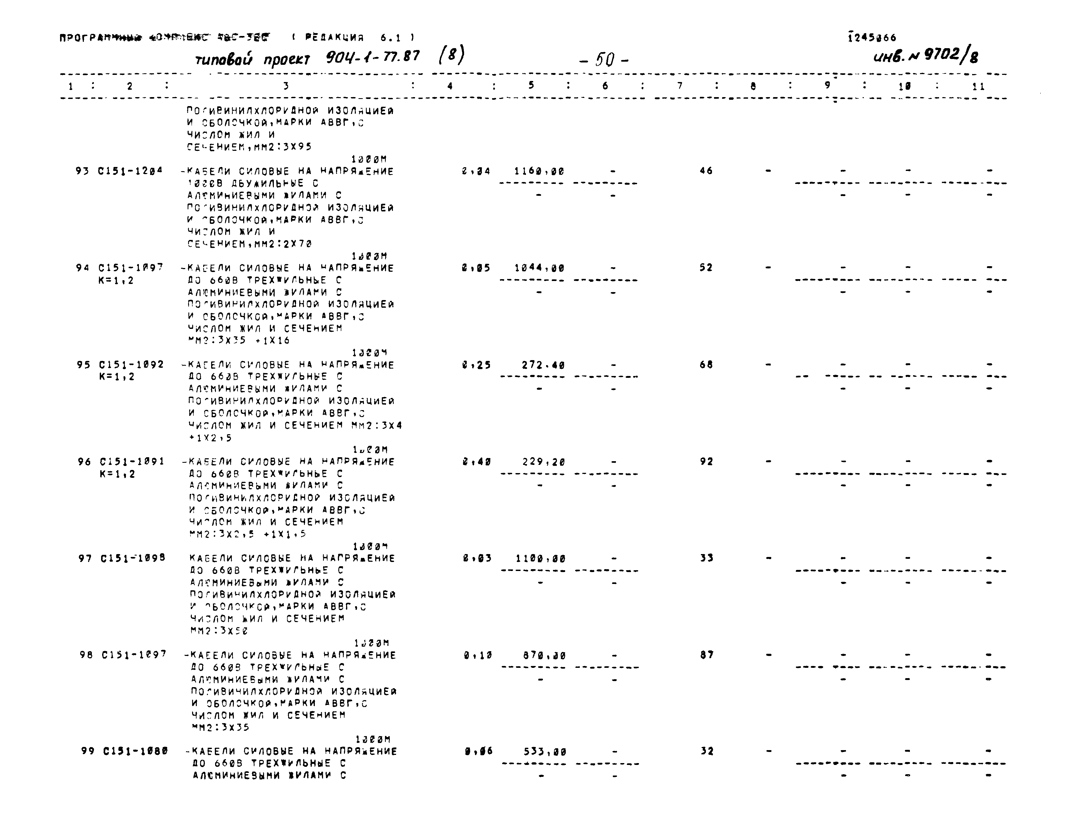 Типовой проект 904-1-77.87