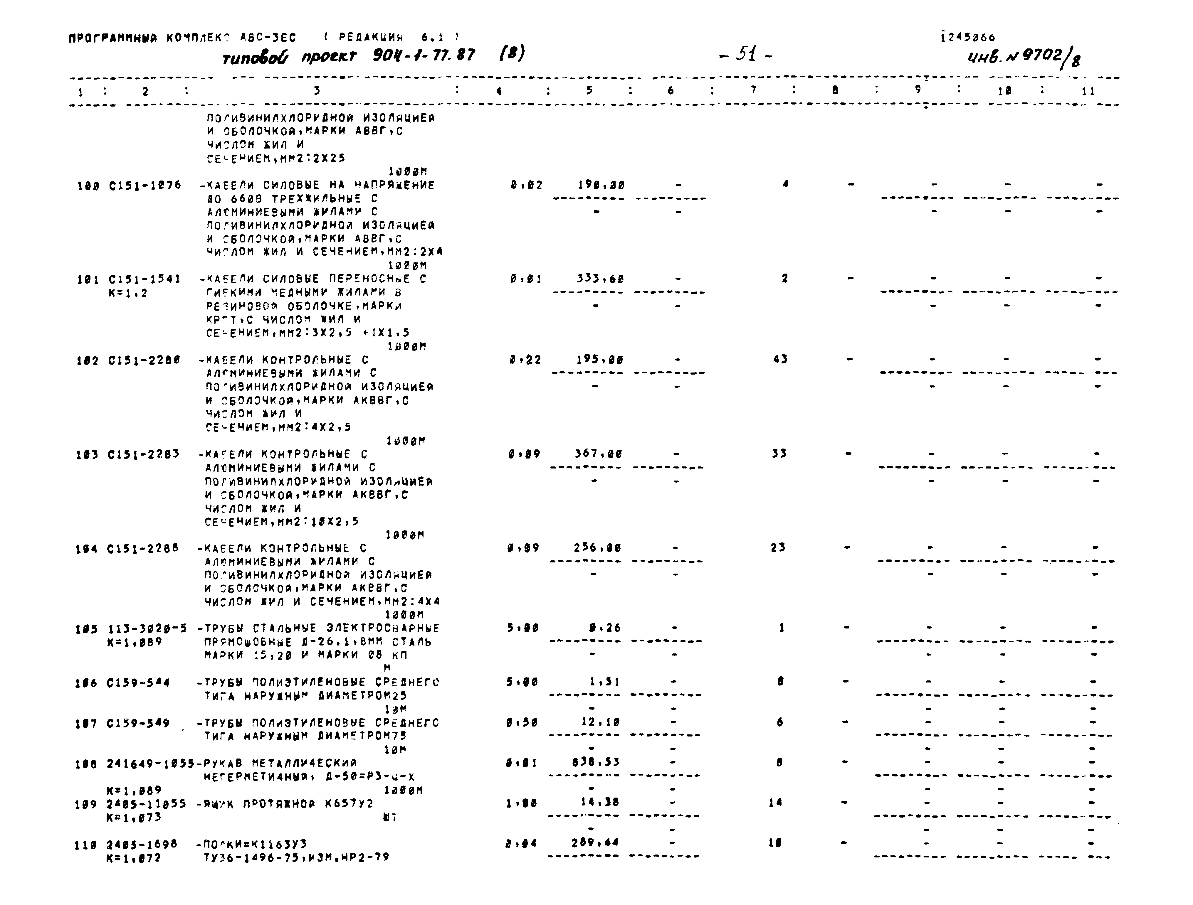 Типовой проект 904-1-77.87