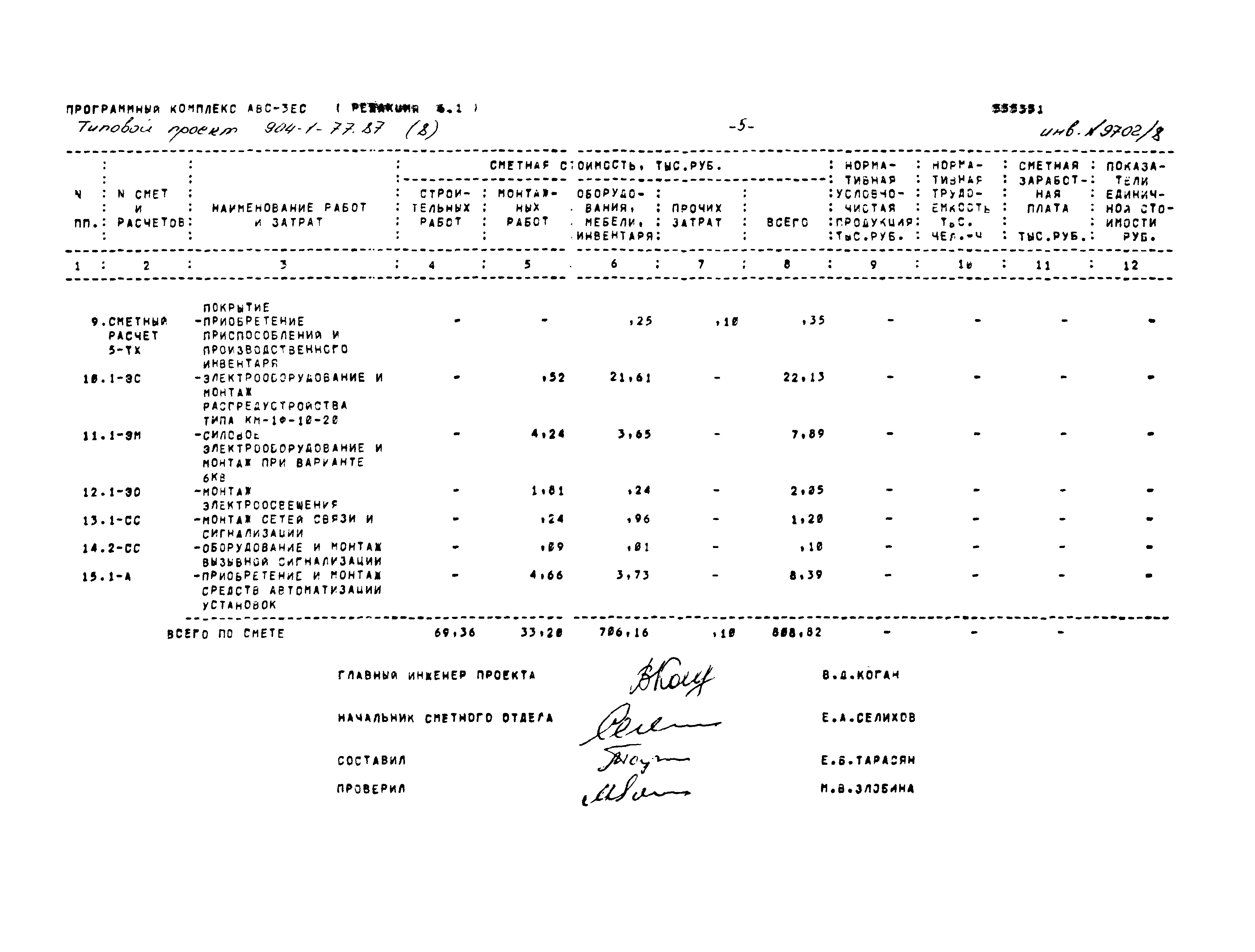 Типовой проект 904-1-77.87