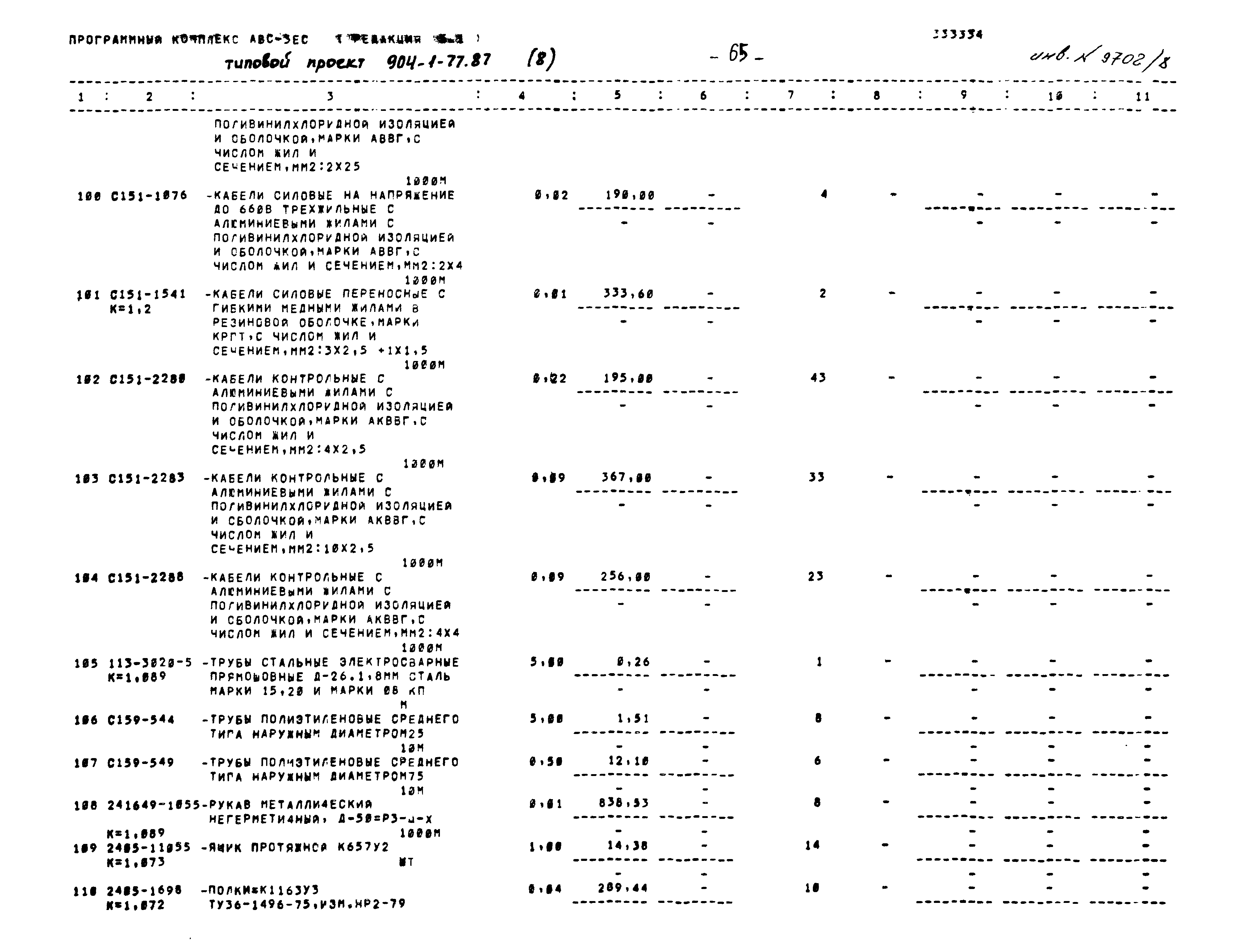 Типовой проект 904-1-77.87