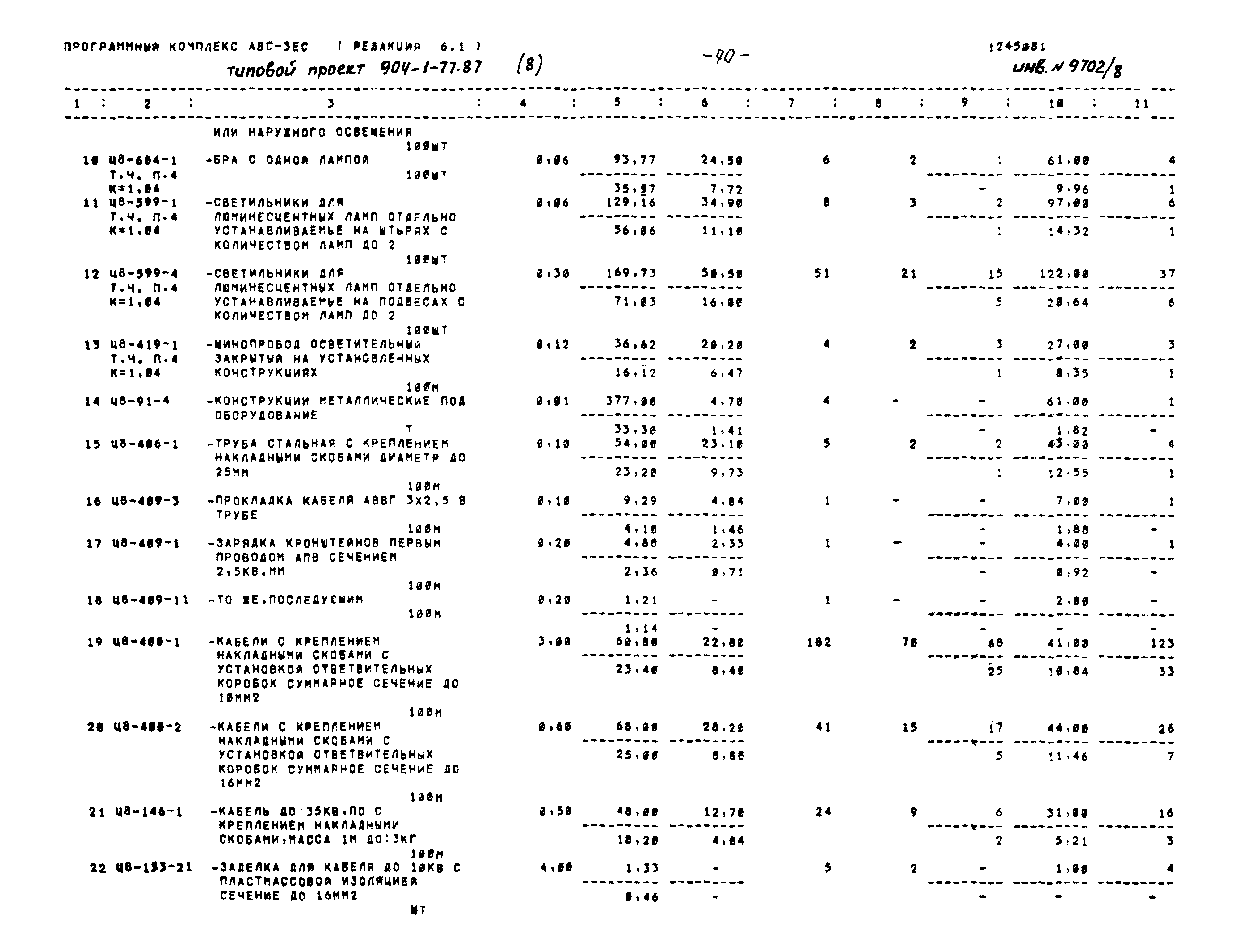 Типовой проект 904-1-77.87