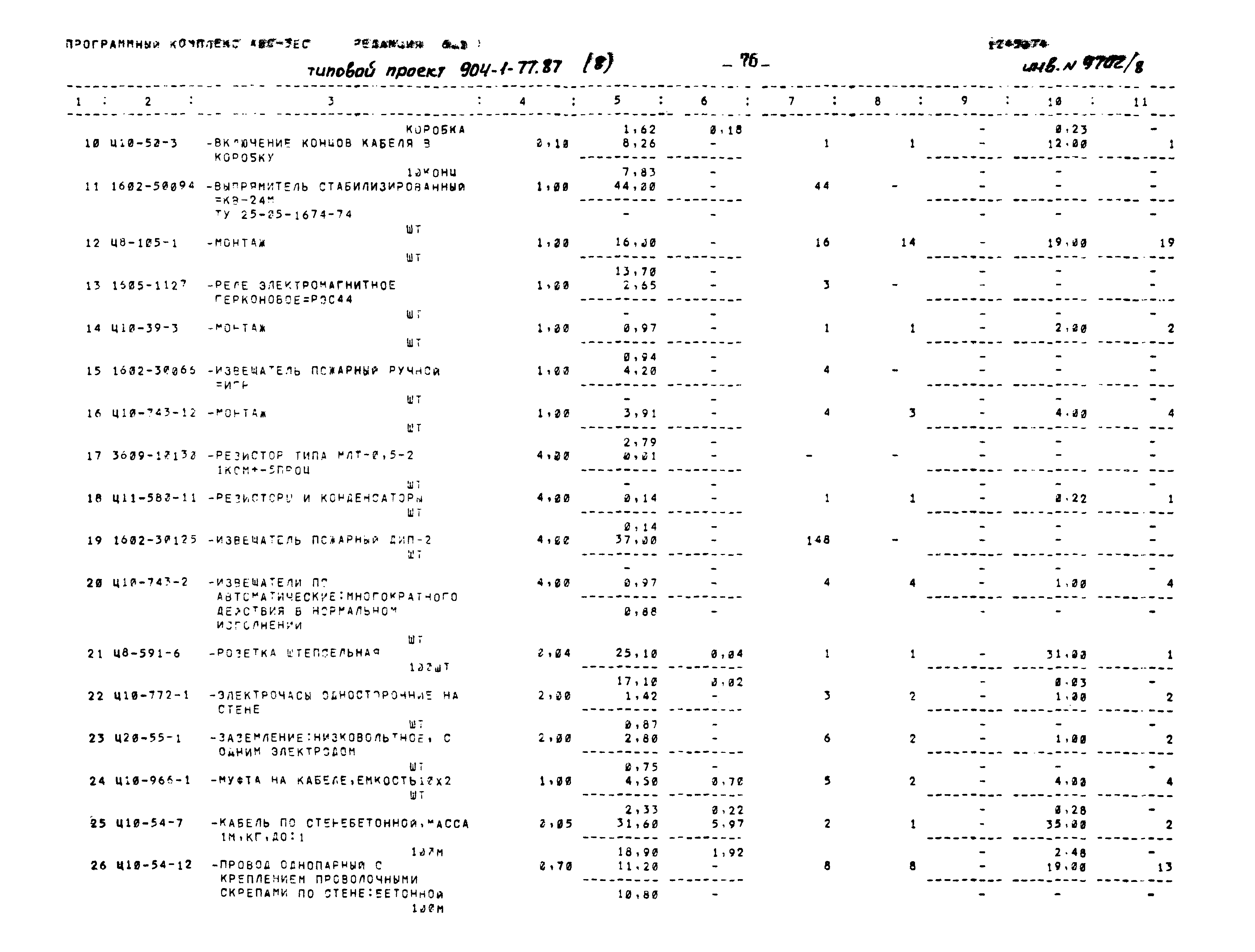 Типовой проект 904-1-77.87