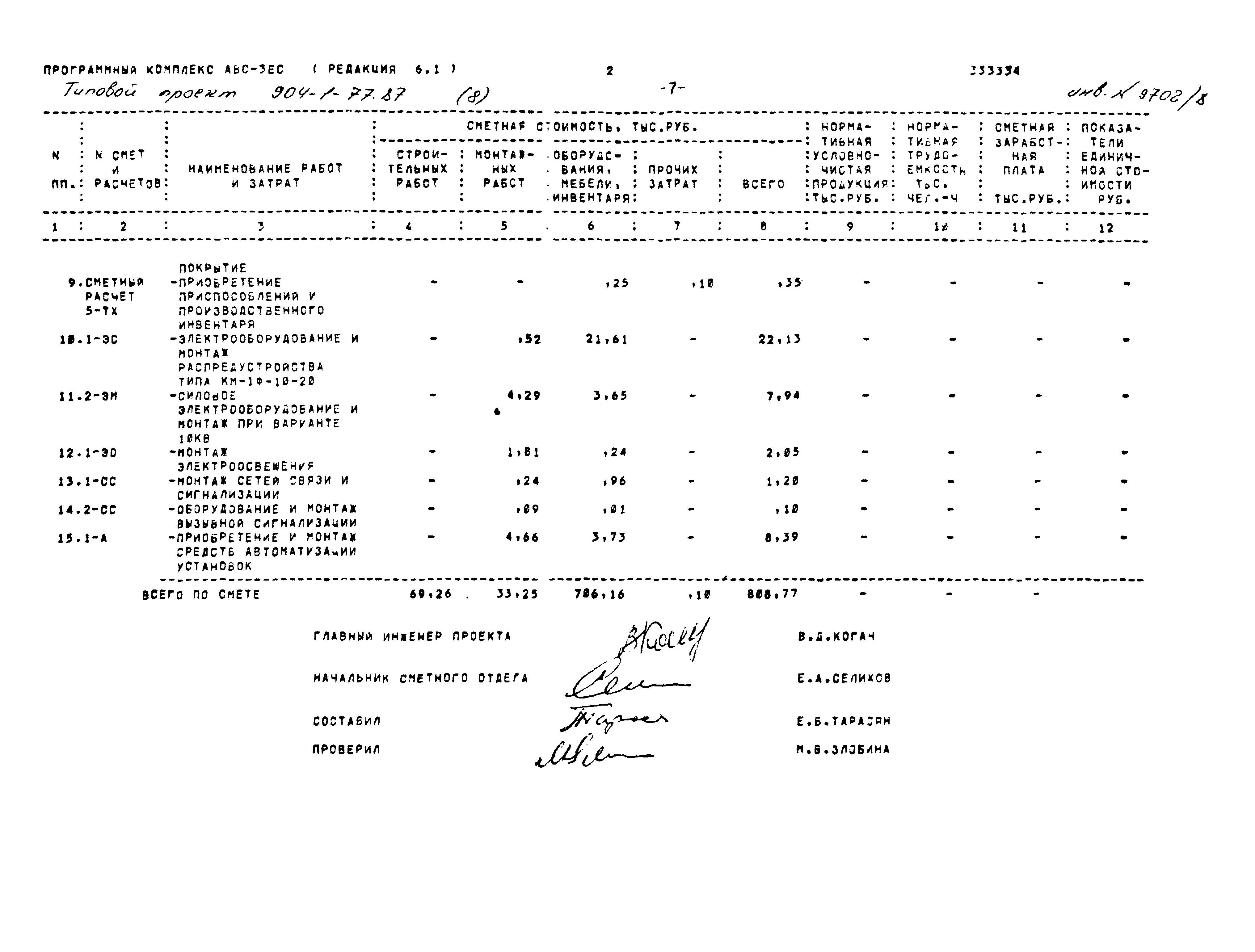 Типовой проект 904-1-77.87