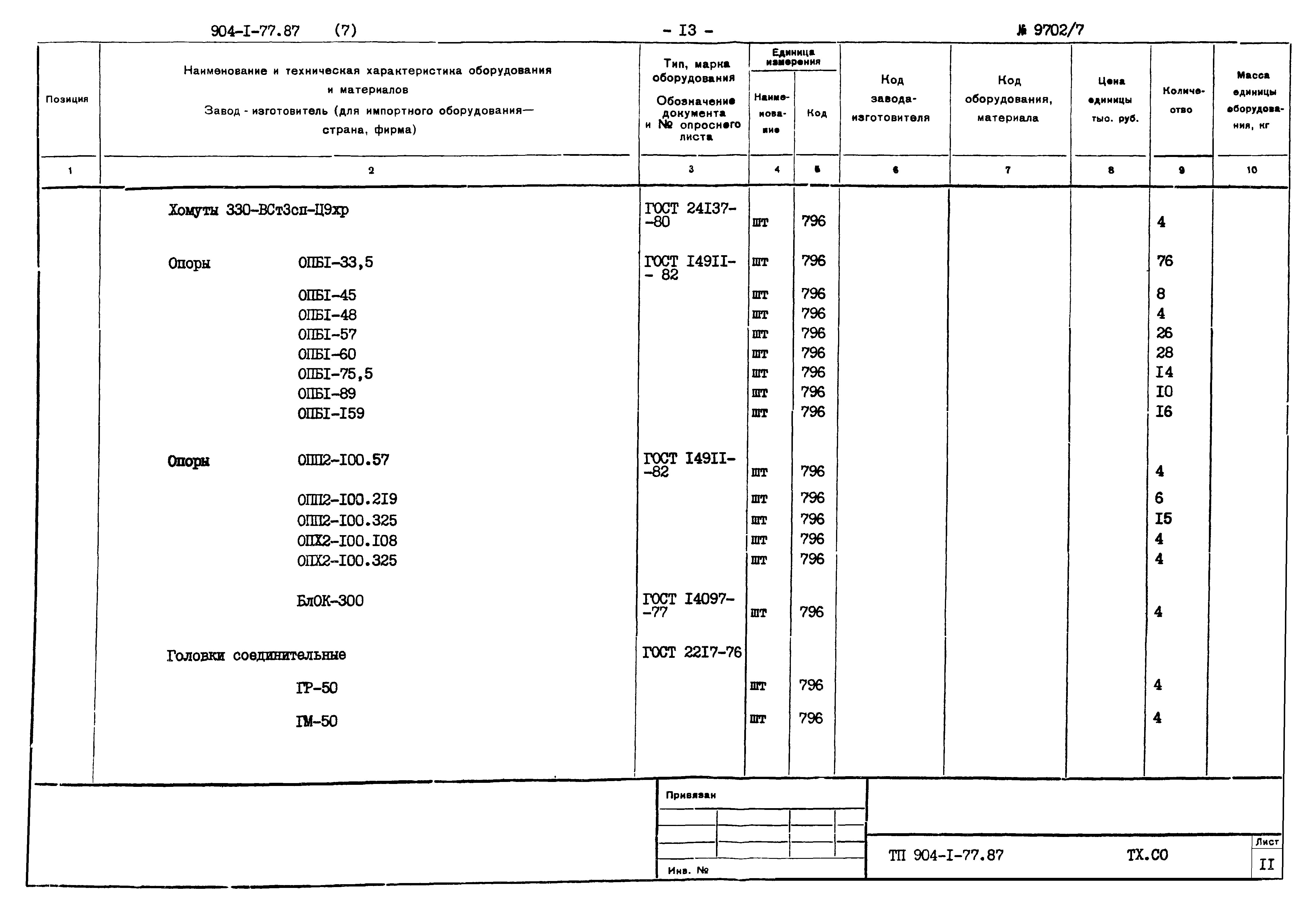 Типовой проект 904-1-77.87