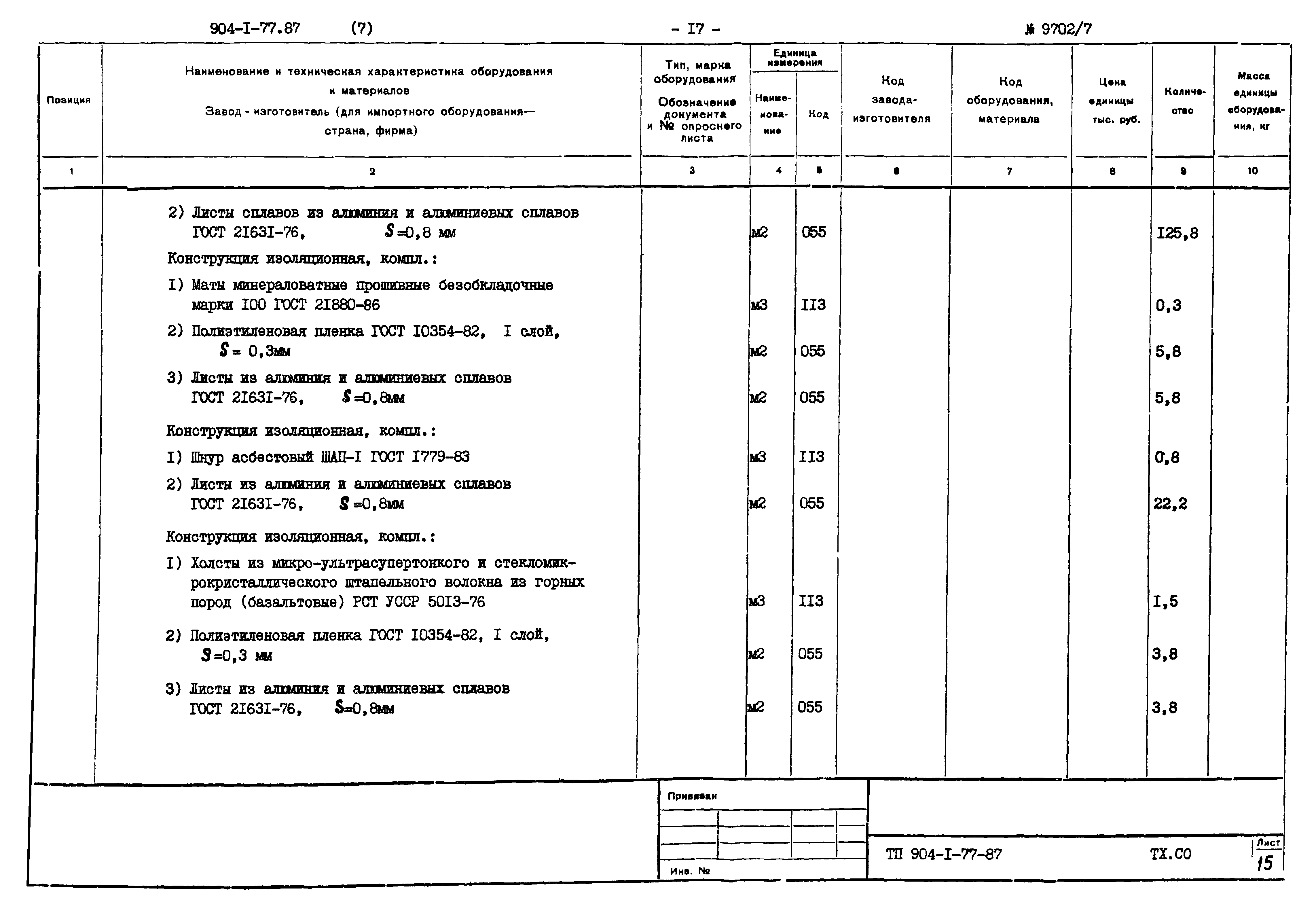 Типовой проект 904-1-77.87