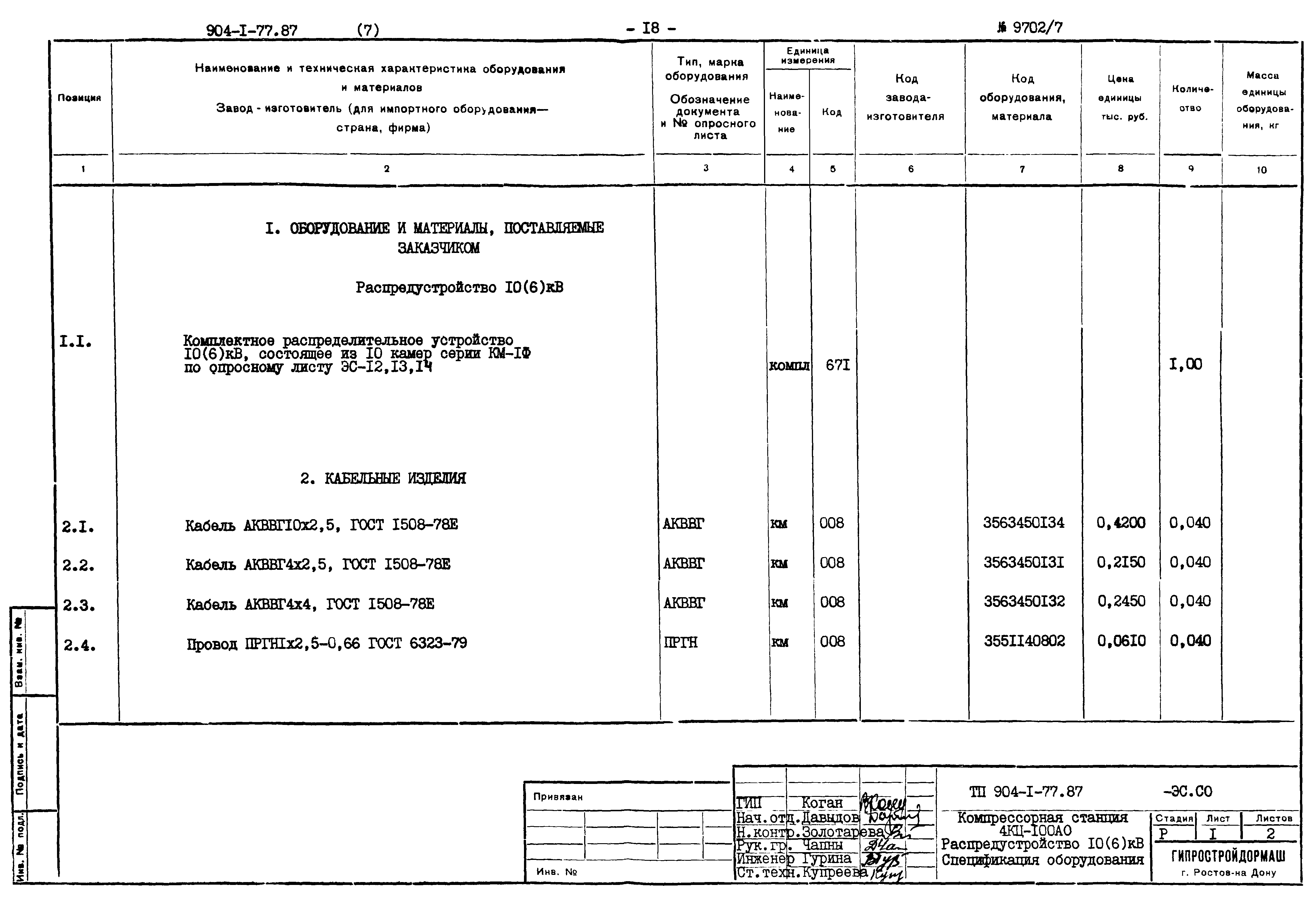 Типовой проект 904-1-77.87