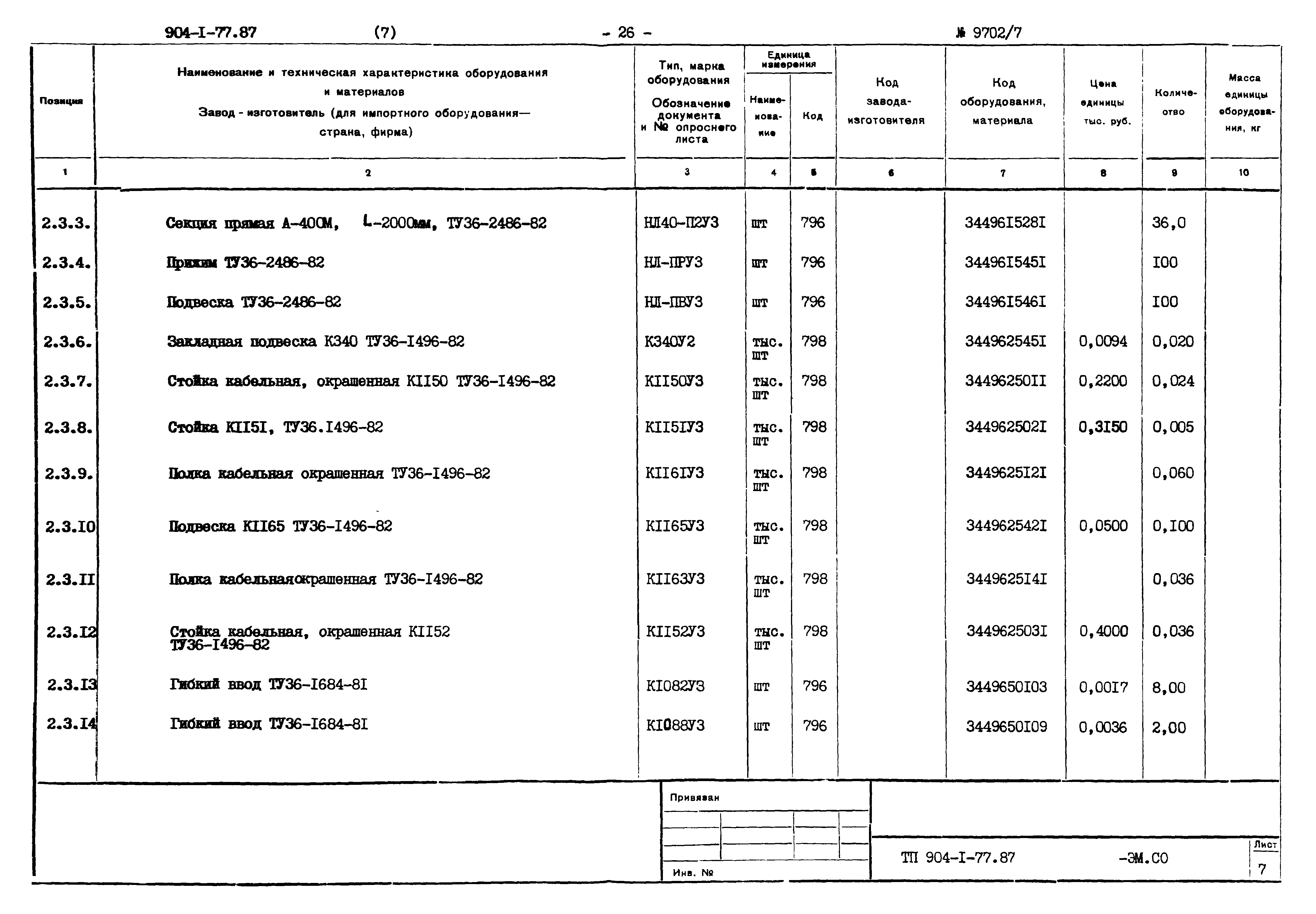 Типовой проект 904-1-77.87