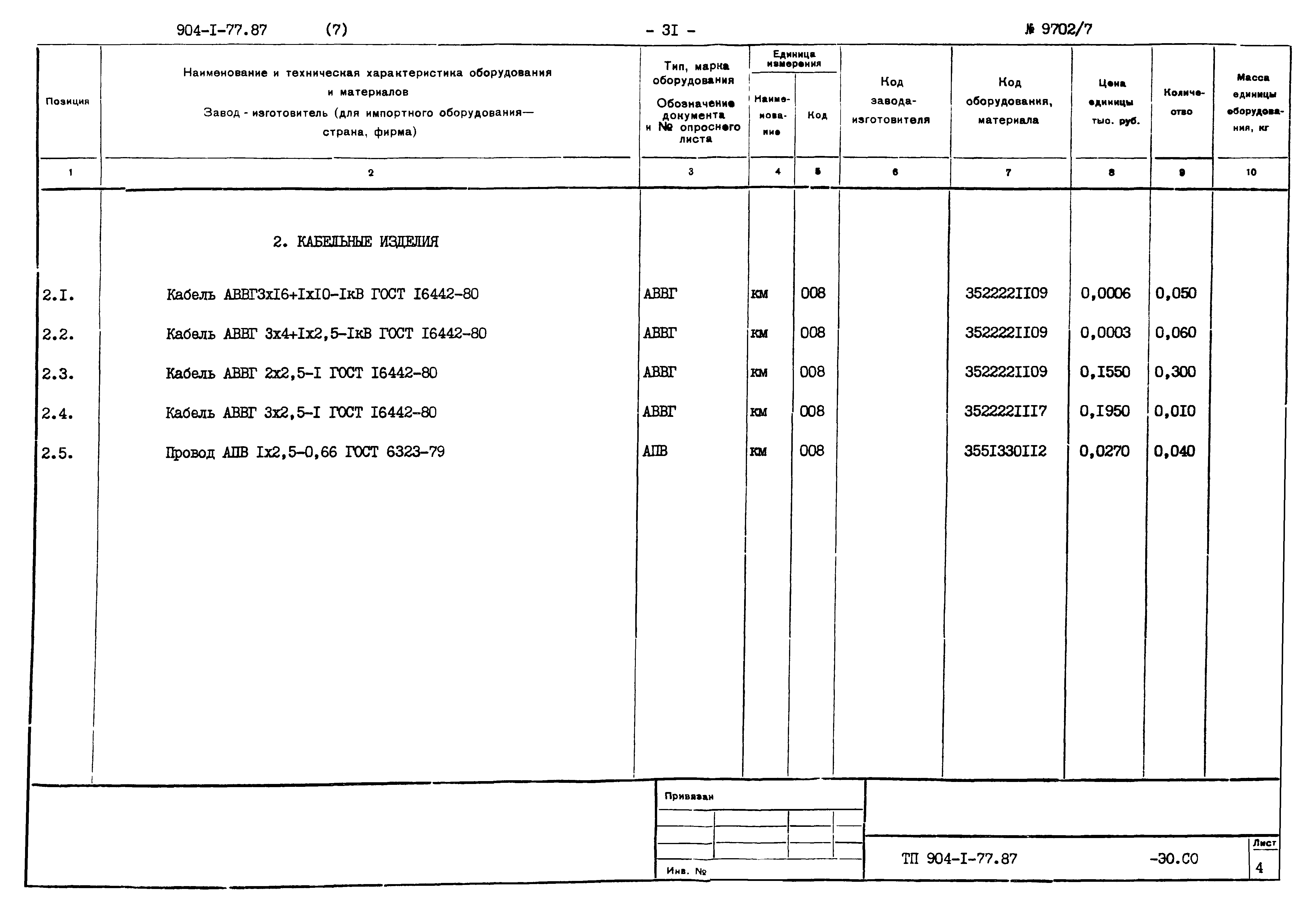 Типовой проект 904-1-77.87