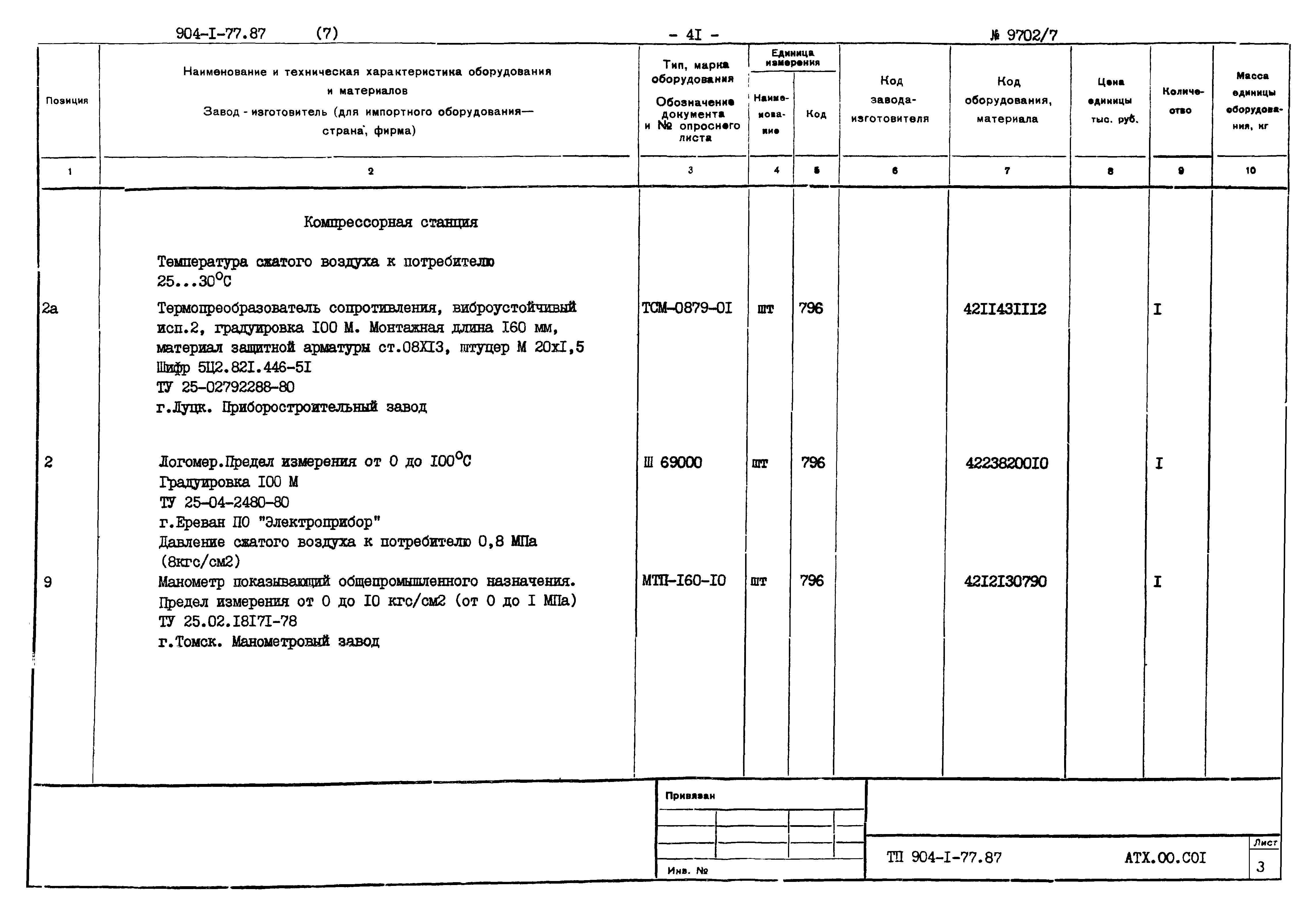 Типовой проект 904-1-77.87