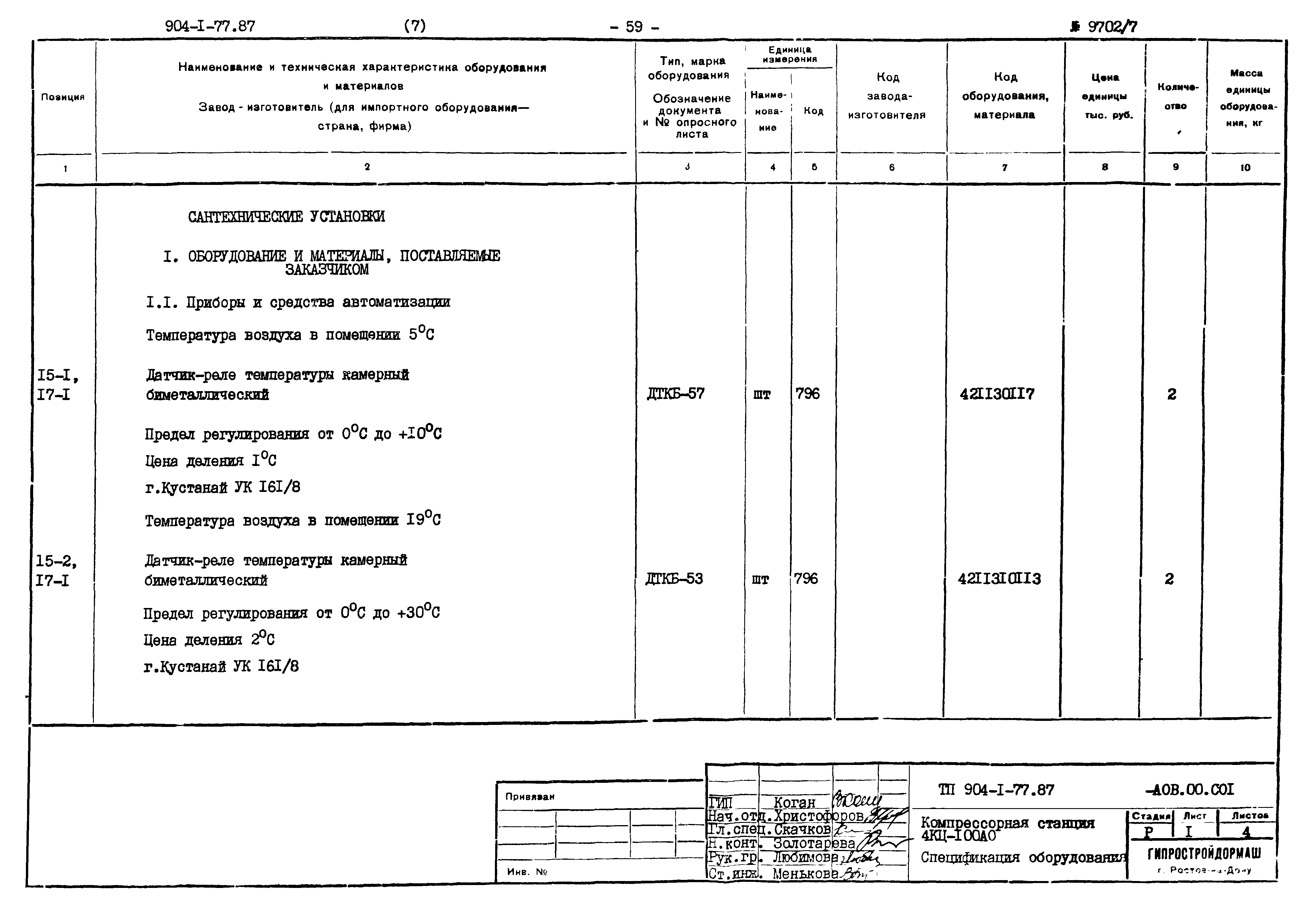 Типовой проект 904-1-77.87