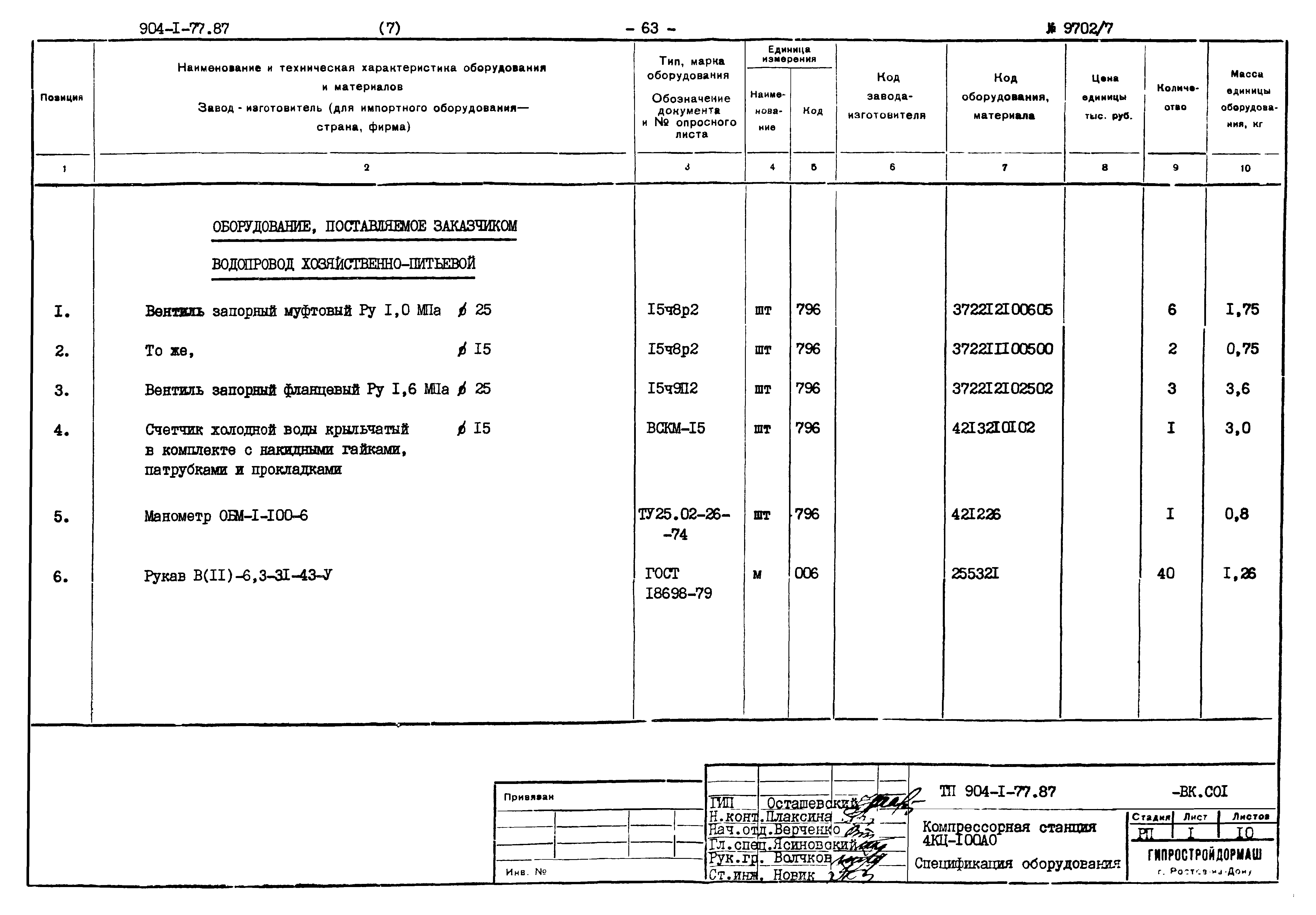 Типовой проект 904-1-77.87