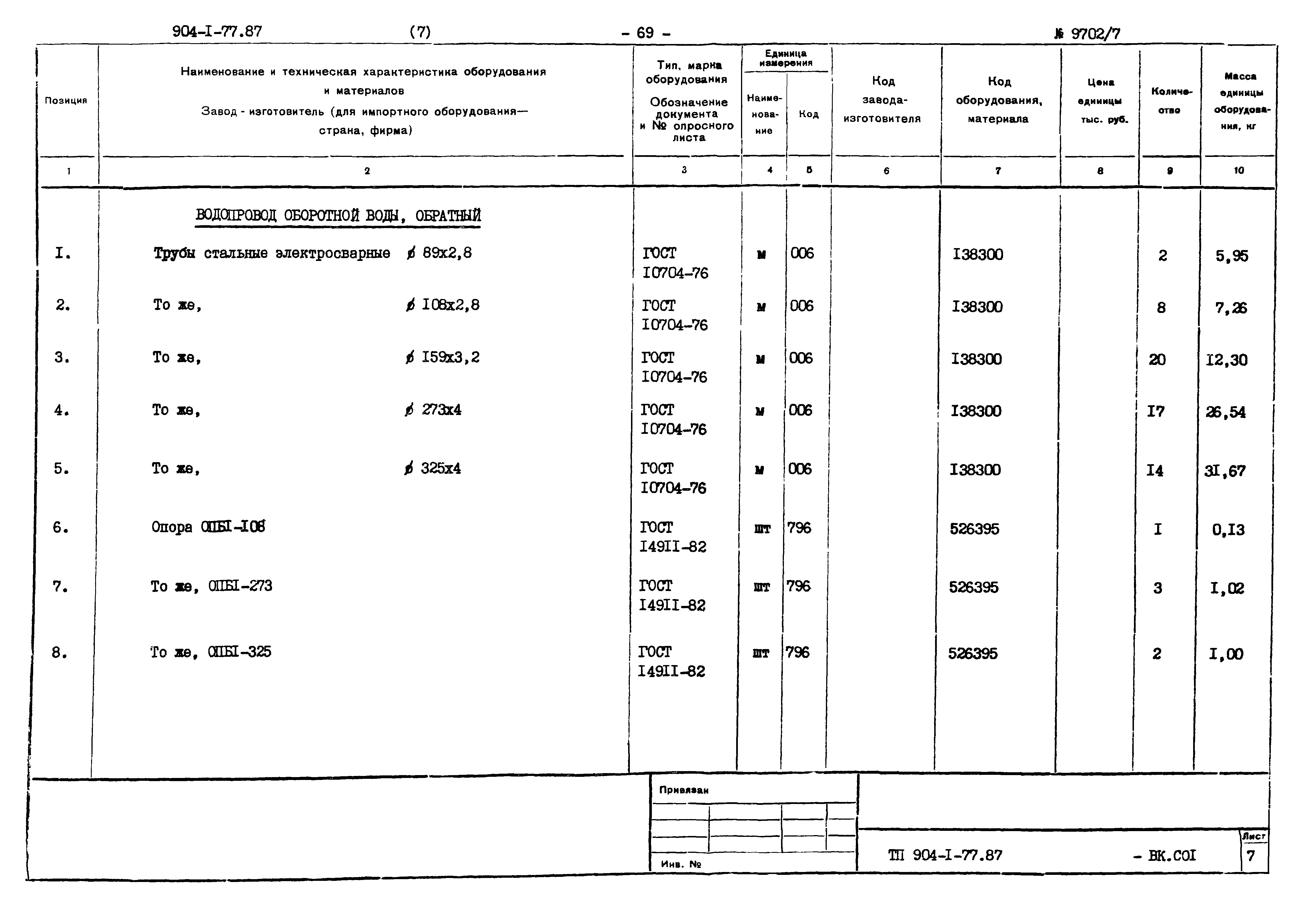 Типовой проект 904-1-77.87
