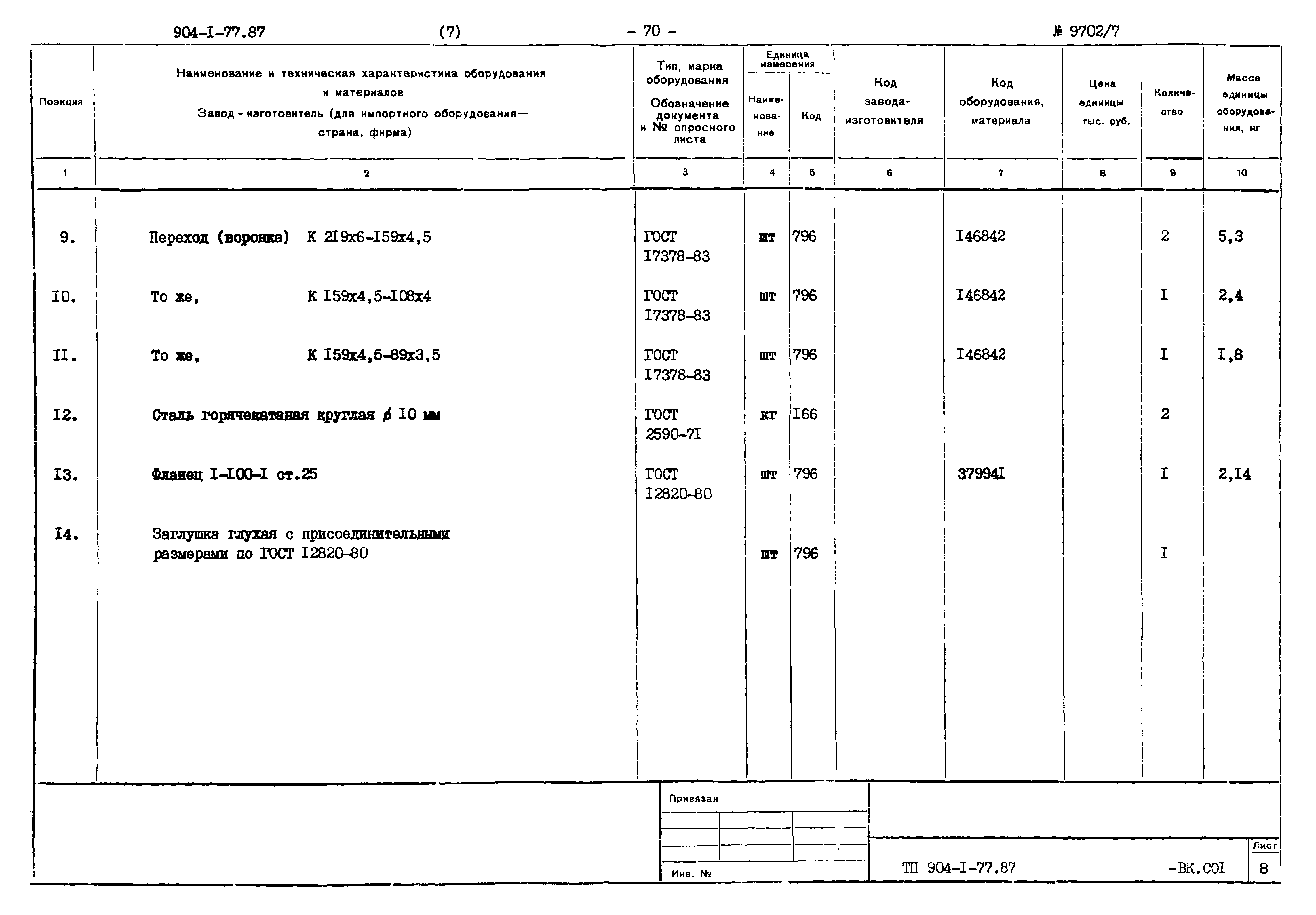 Типовой проект 904-1-77.87