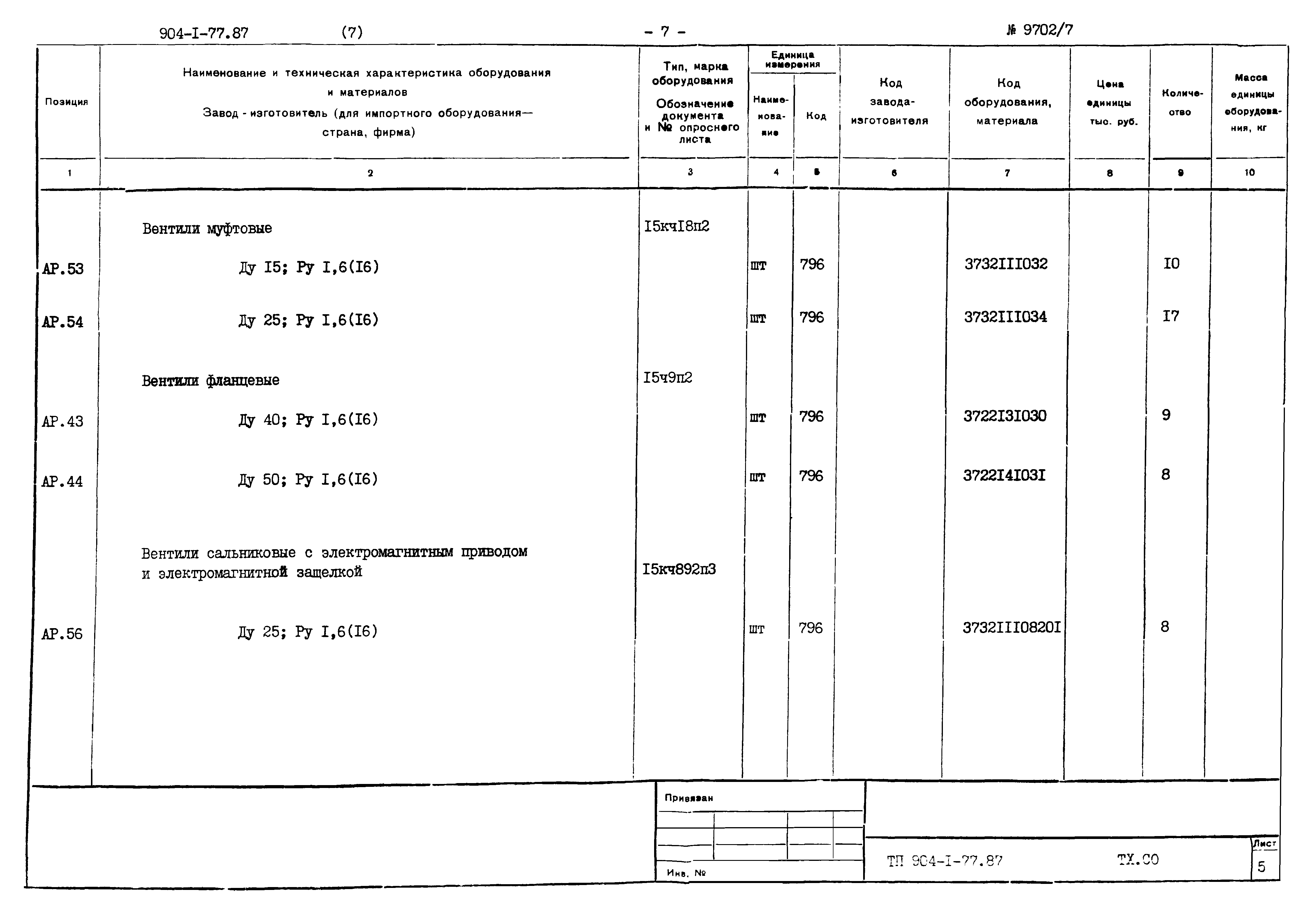 Типовой проект 904-1-77.87