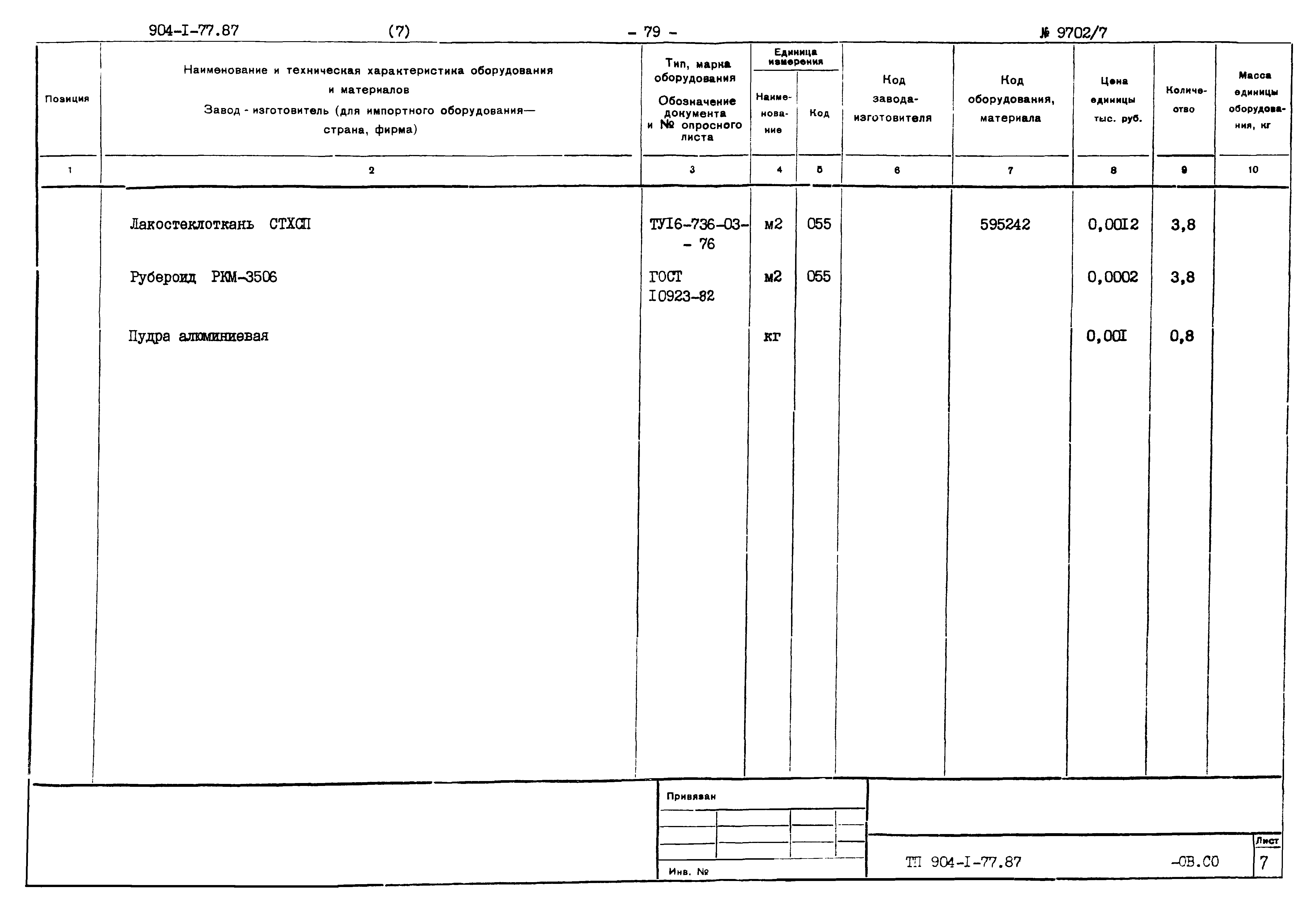 Типовой проект 904-1-77.87