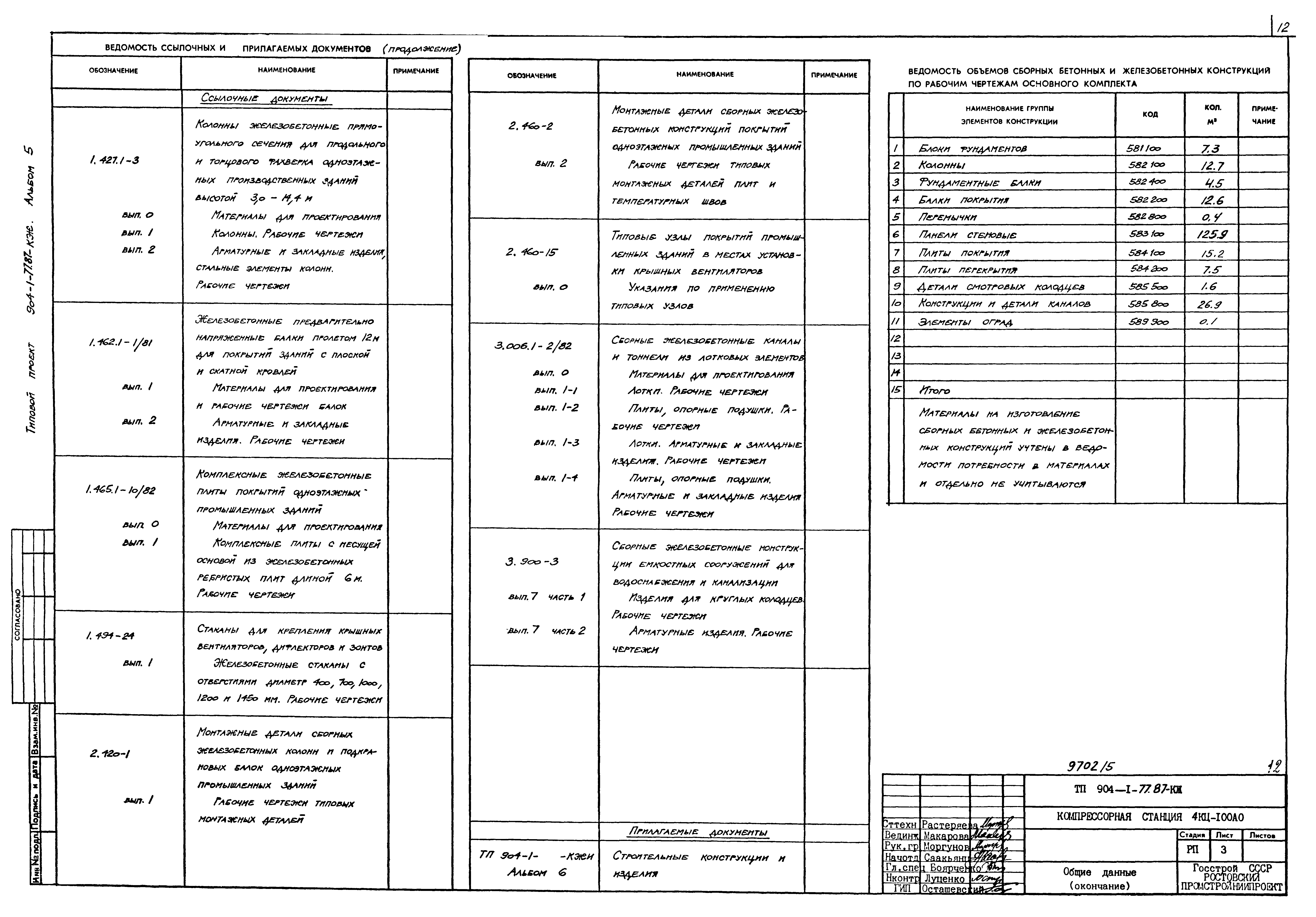 Типовой проект 904-1-77.87