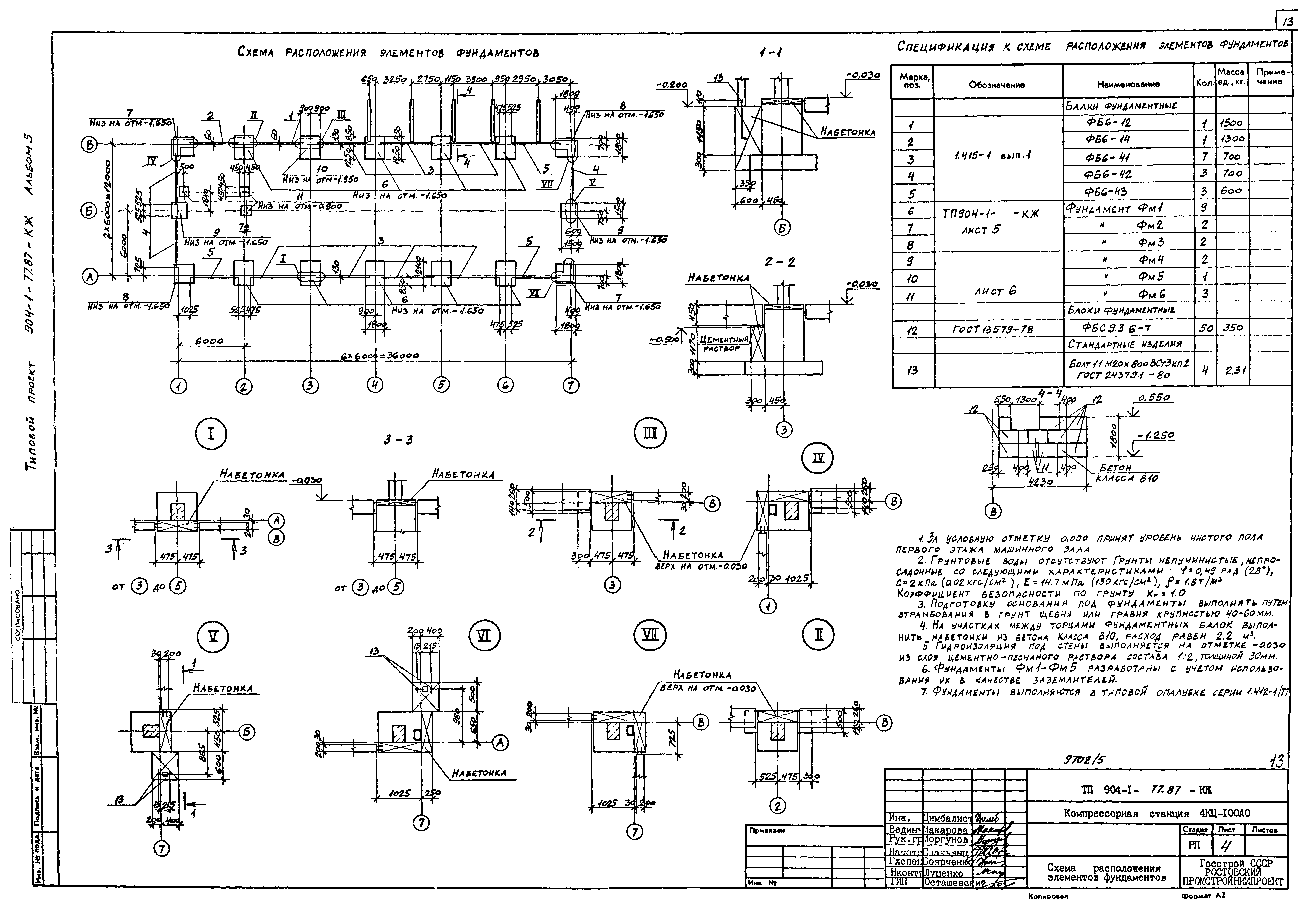Типовой проект 904-1-77.87