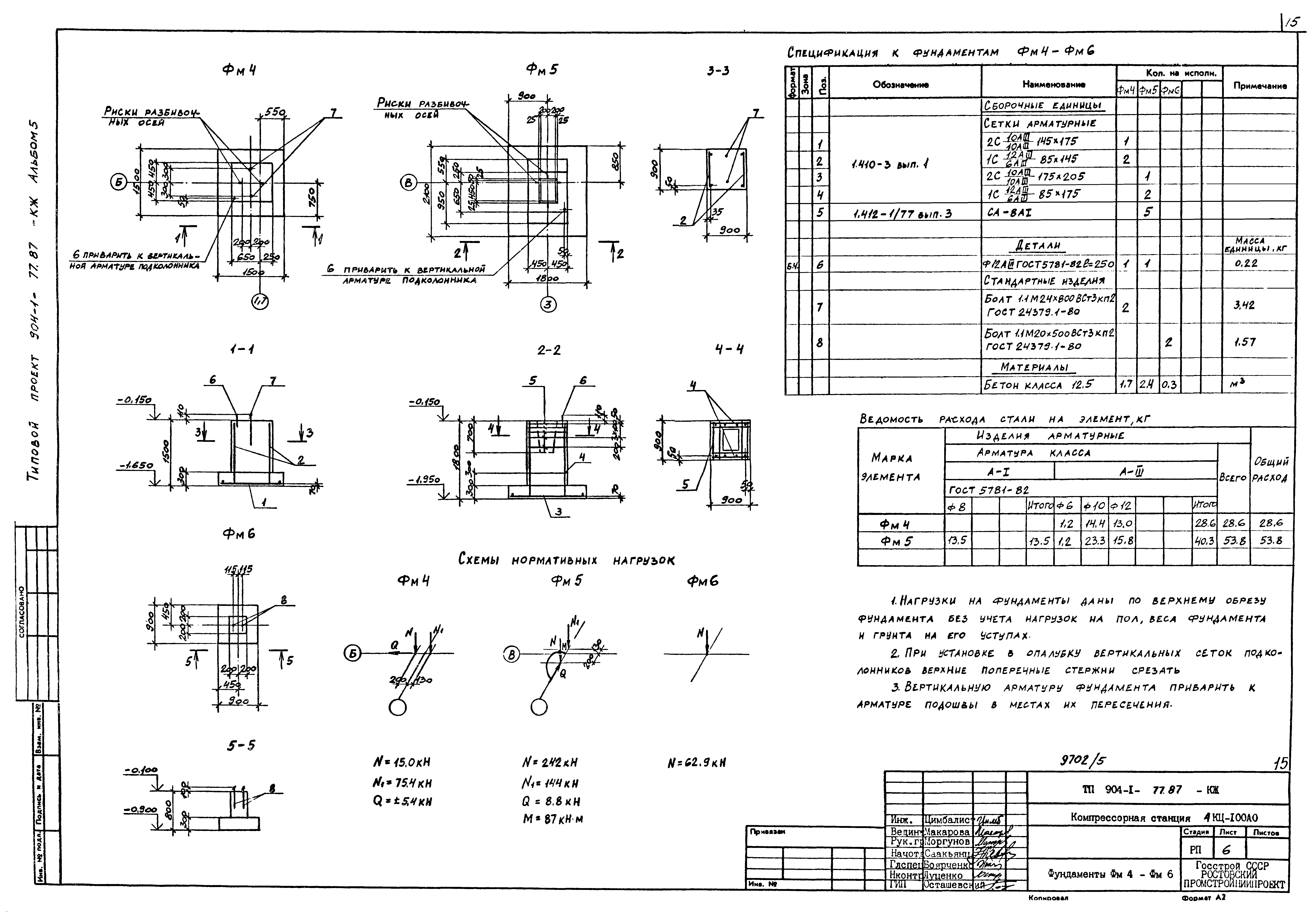 Типовой проект 904-1-77.87