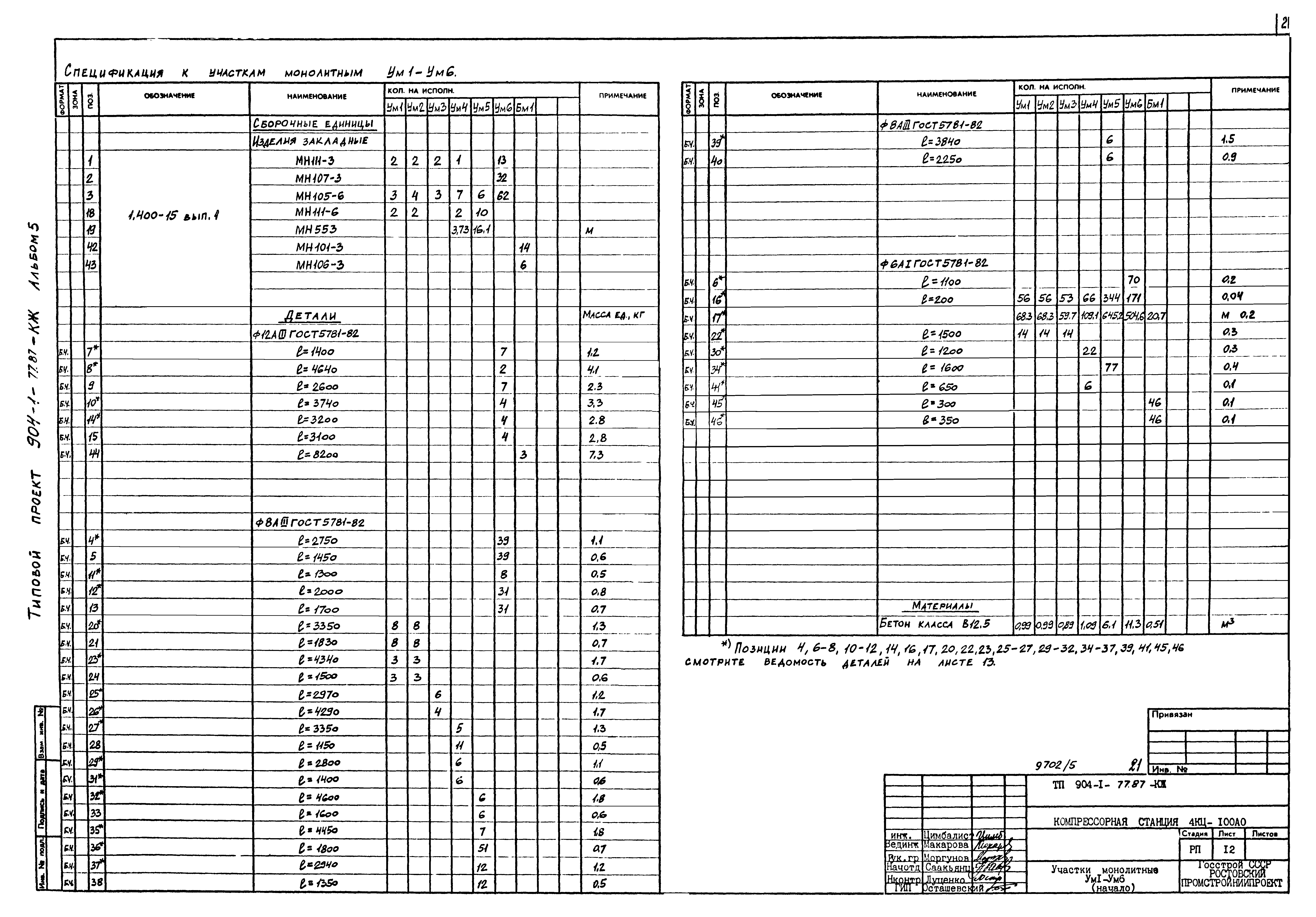 Типовой проект 904-1-77.87