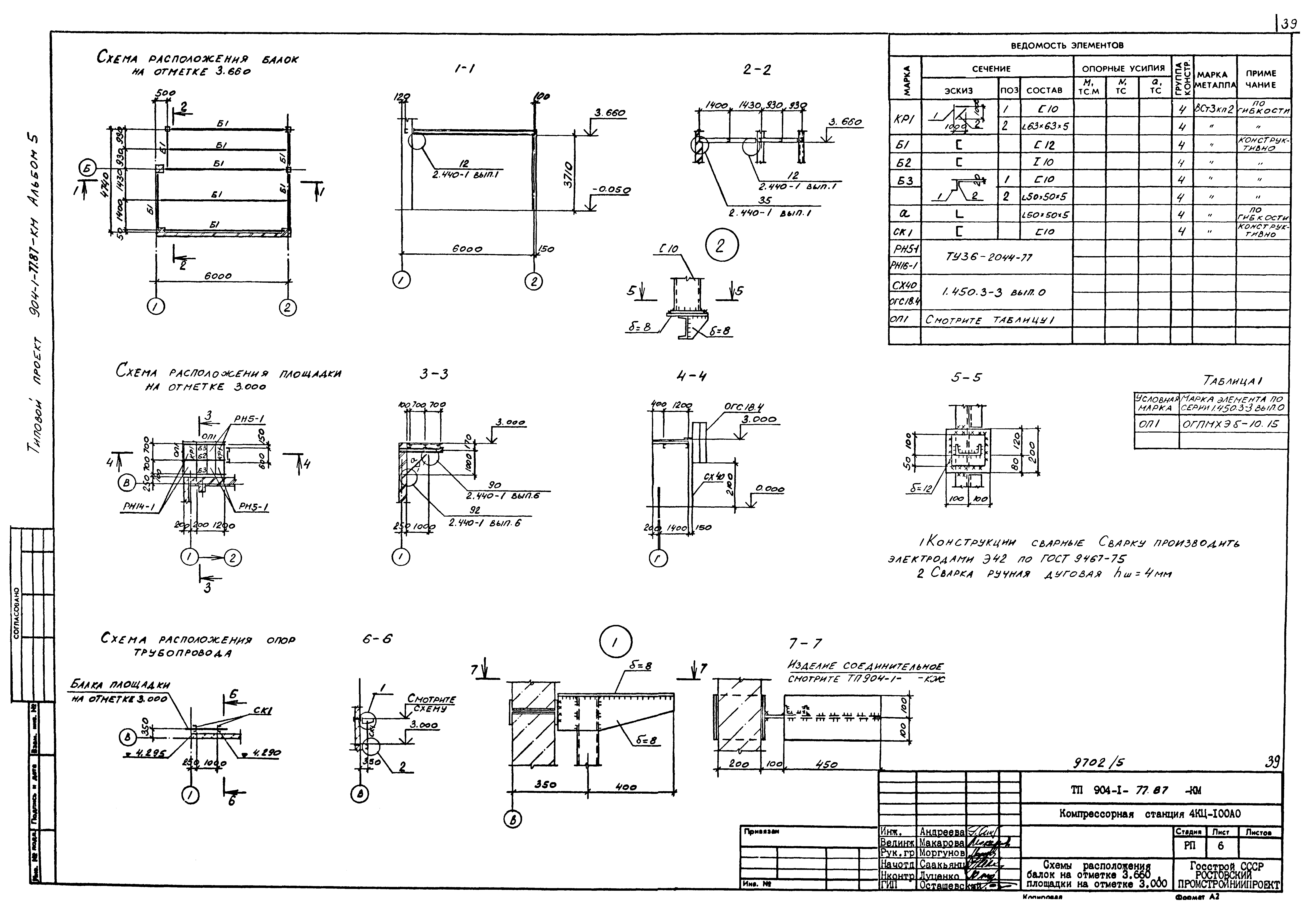 Типовой проект 904-1-77.87