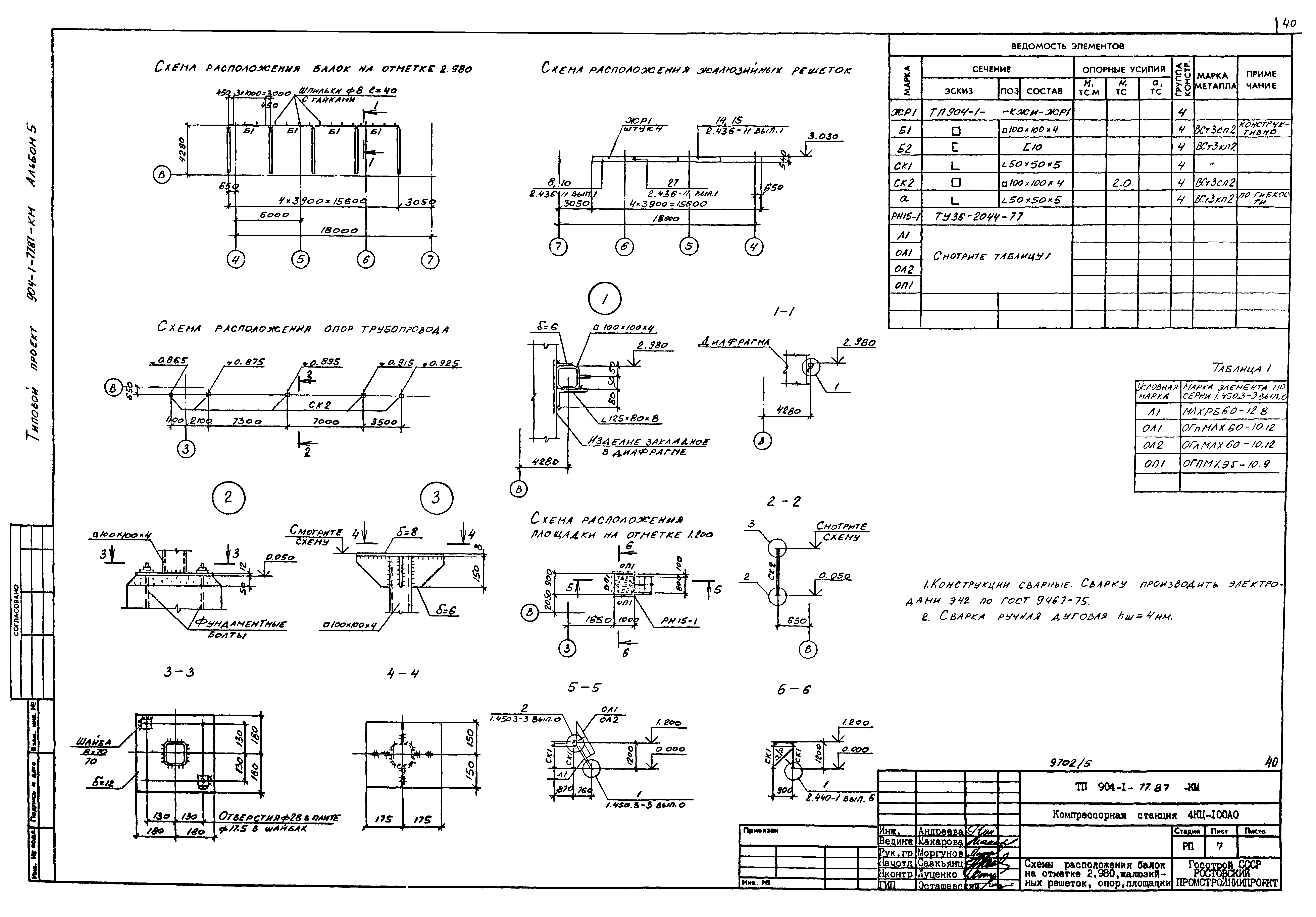 Типовой проект 904-1-77.87