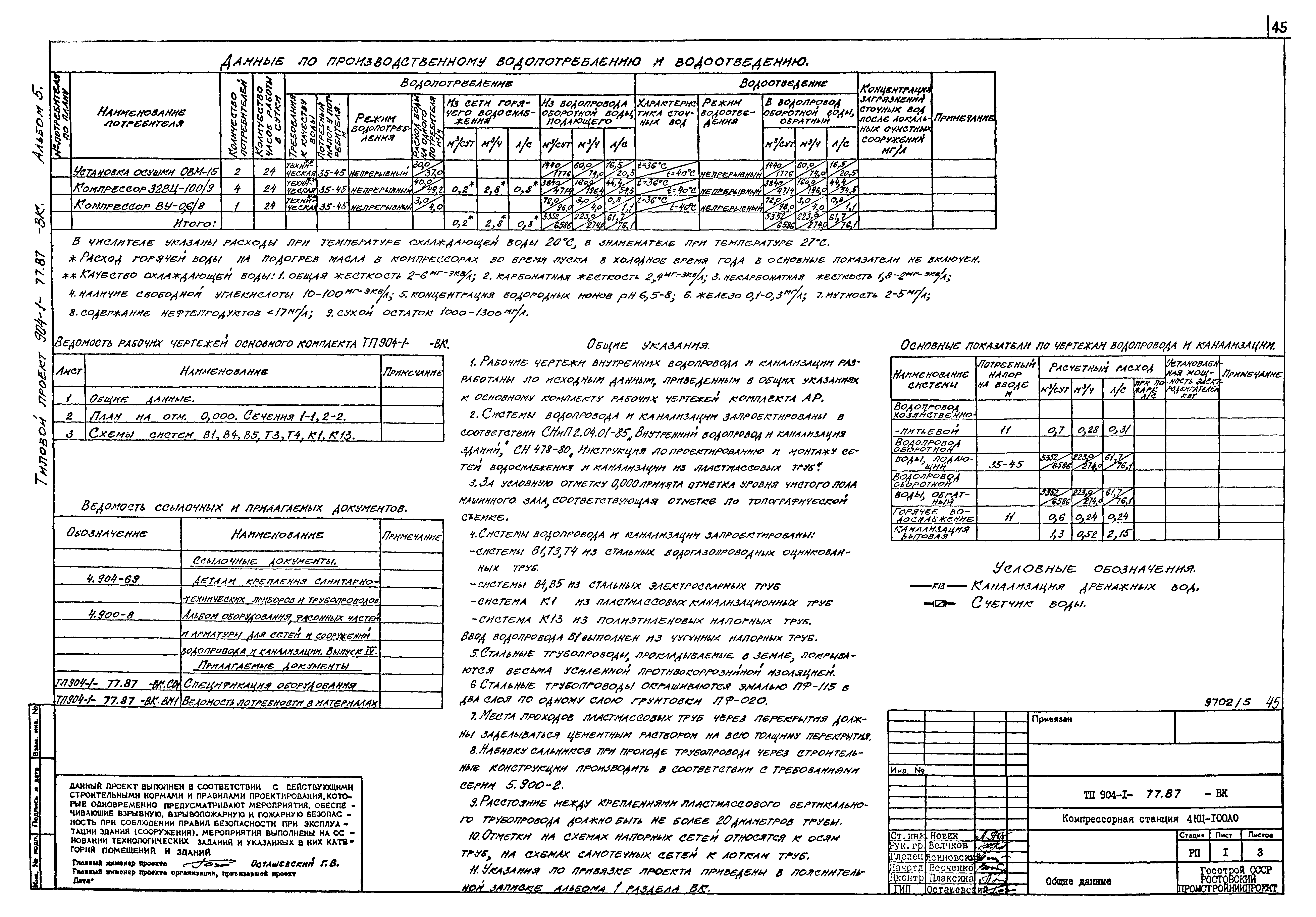 Типовой проект 904-1-77.87