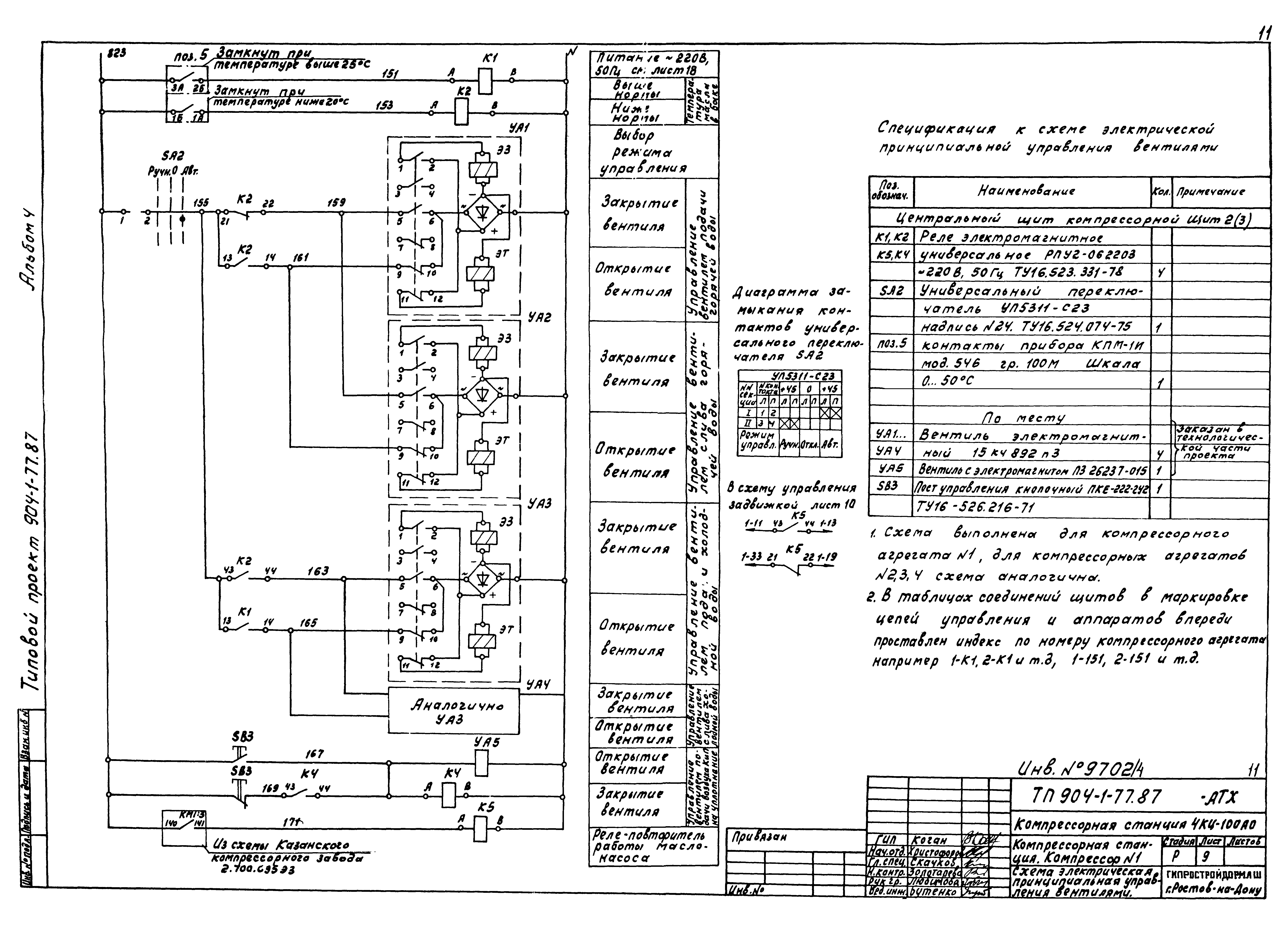 Типовой проект 904-1-77.87