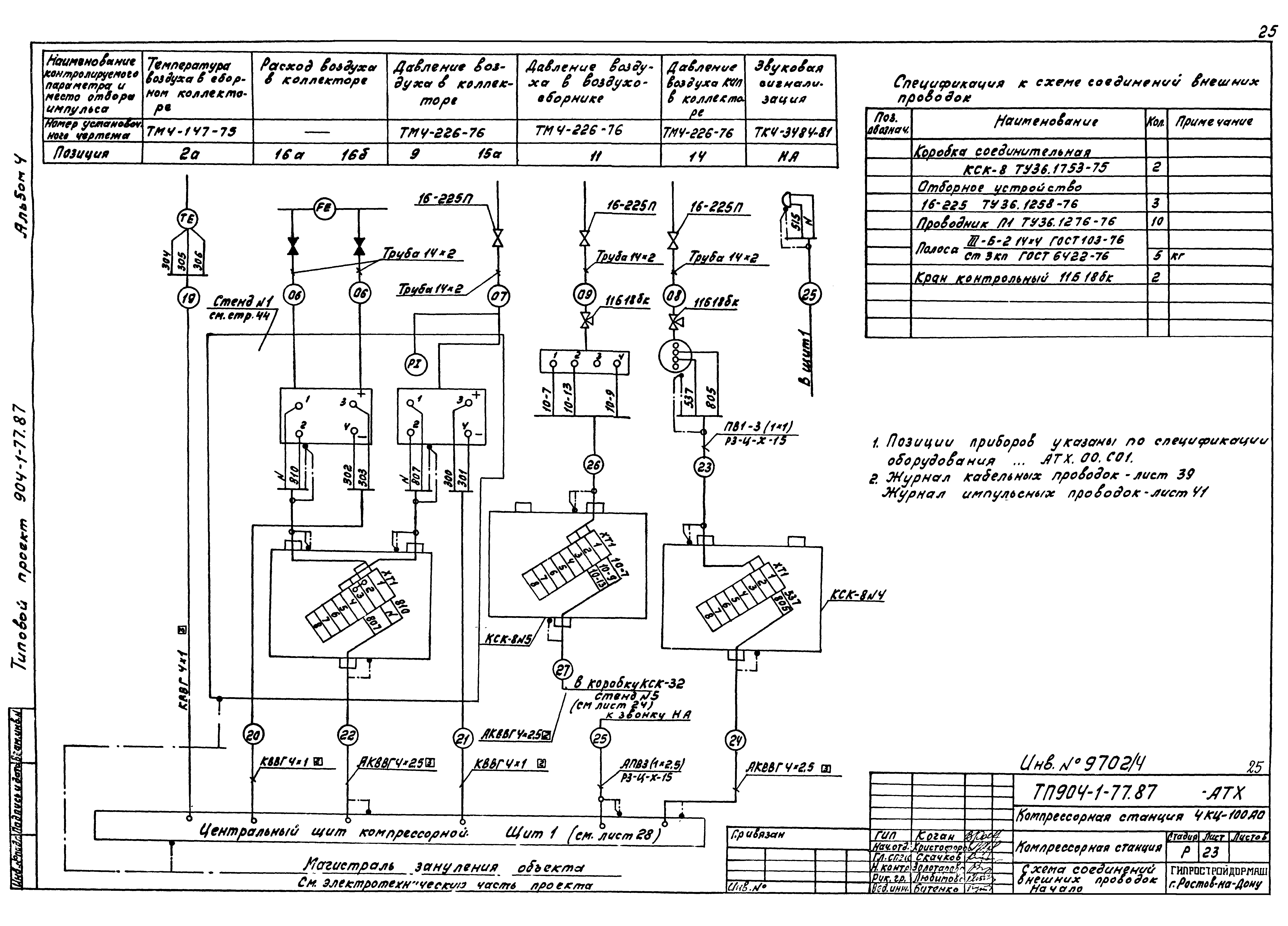 Типовой проект 904-1-77.87