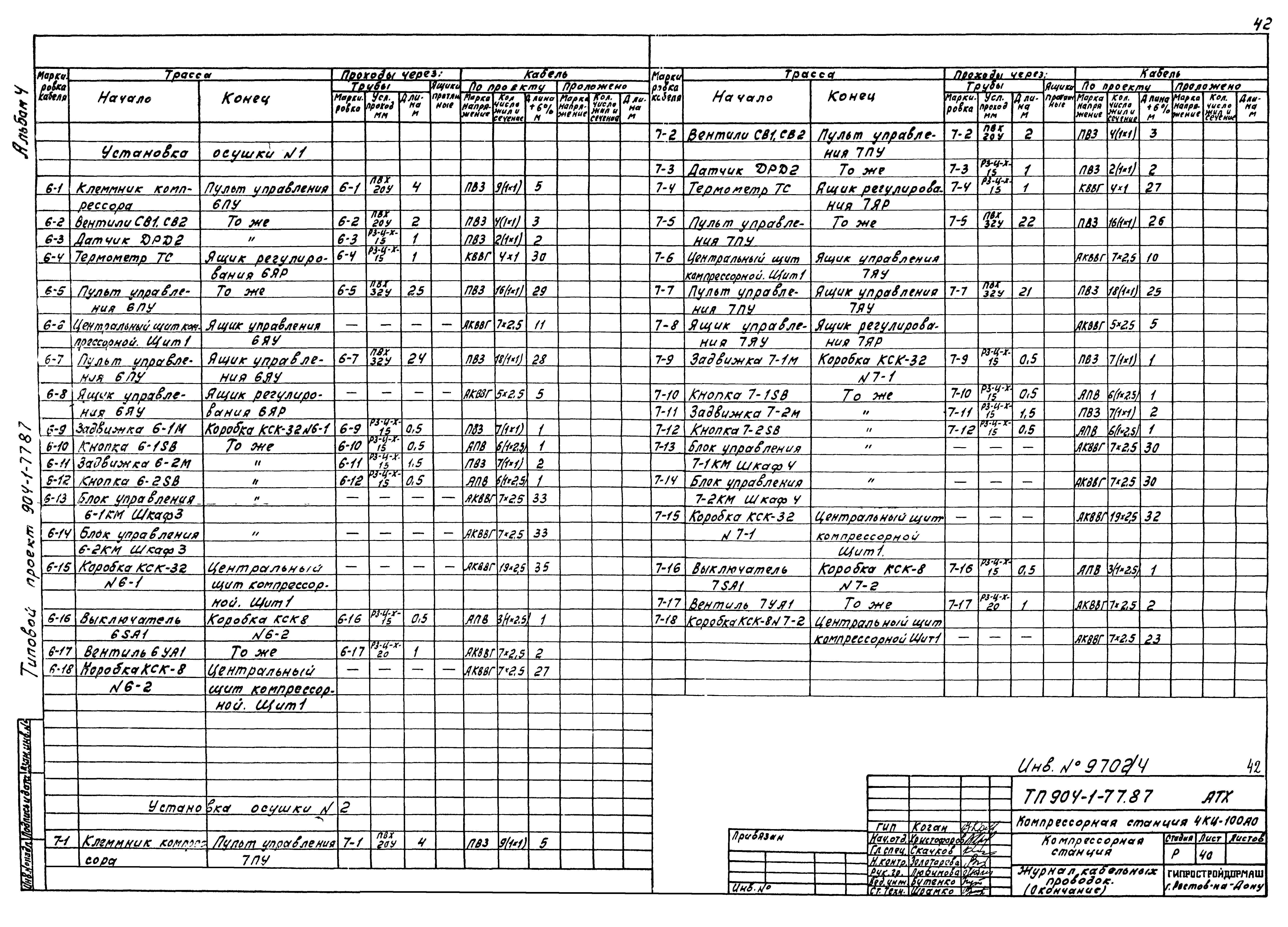 Типовой проект 904-1-77.87