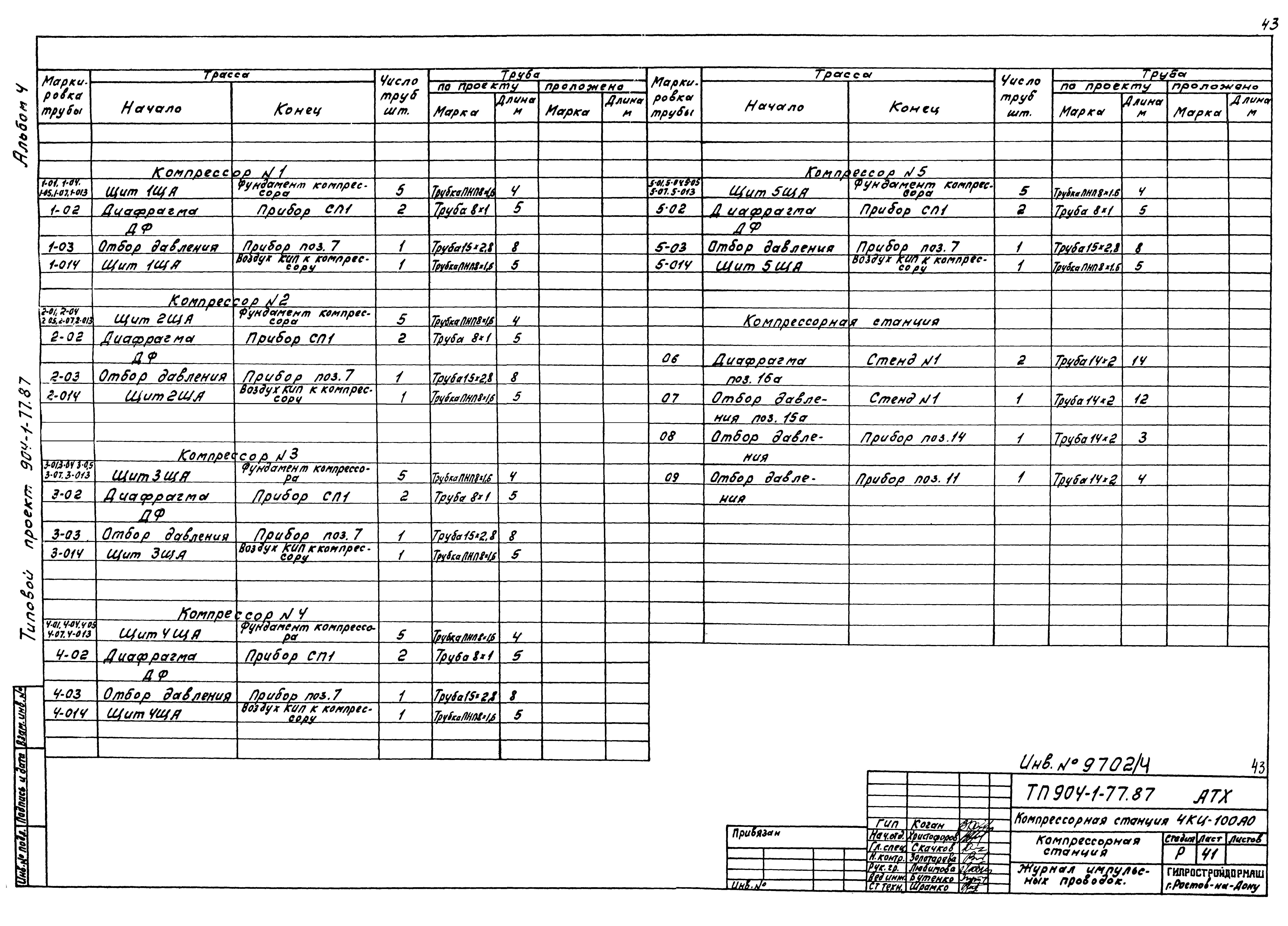 Типовой проект 904-1-77.87