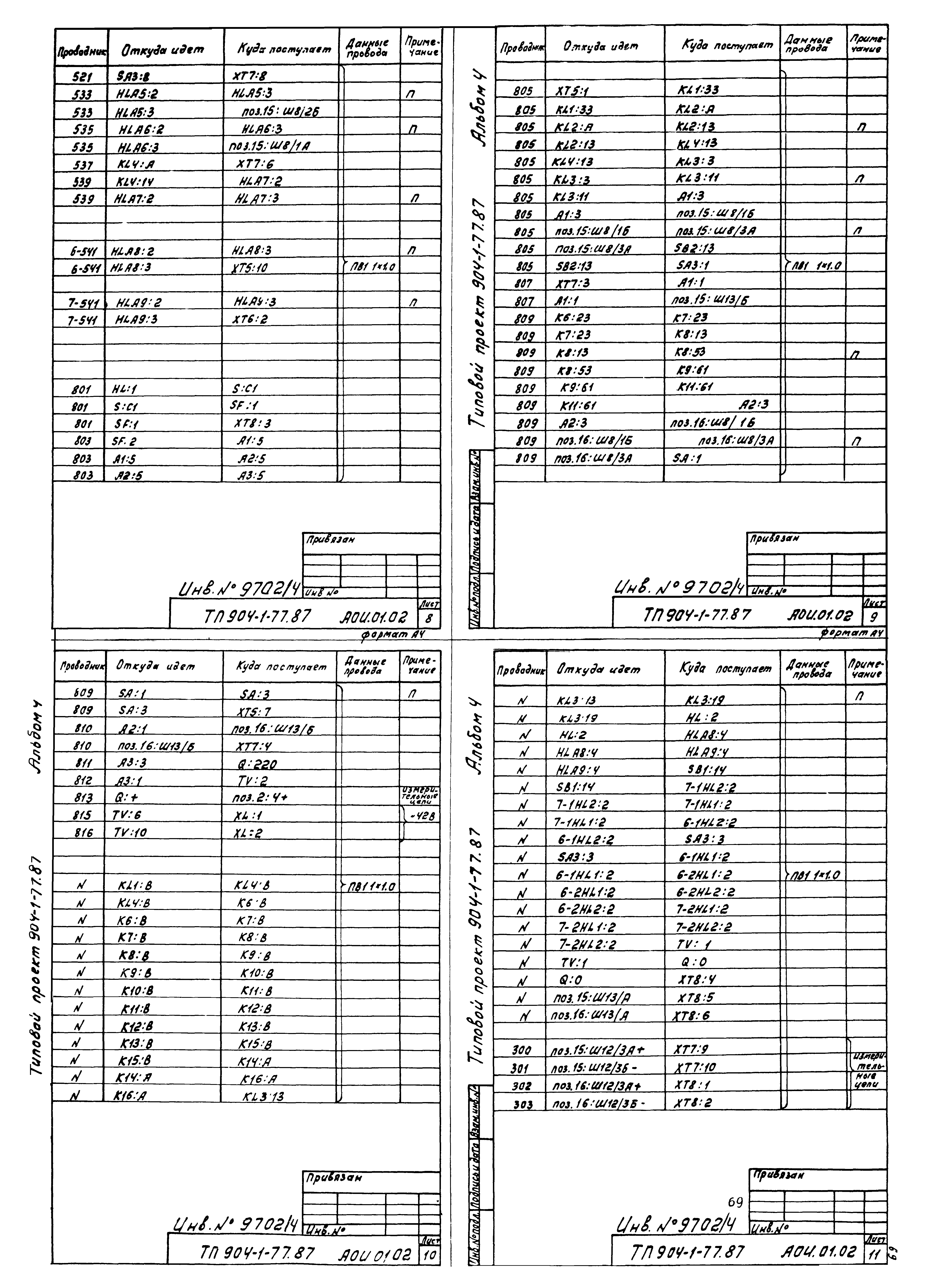 Типовой проект 904-1-77.87