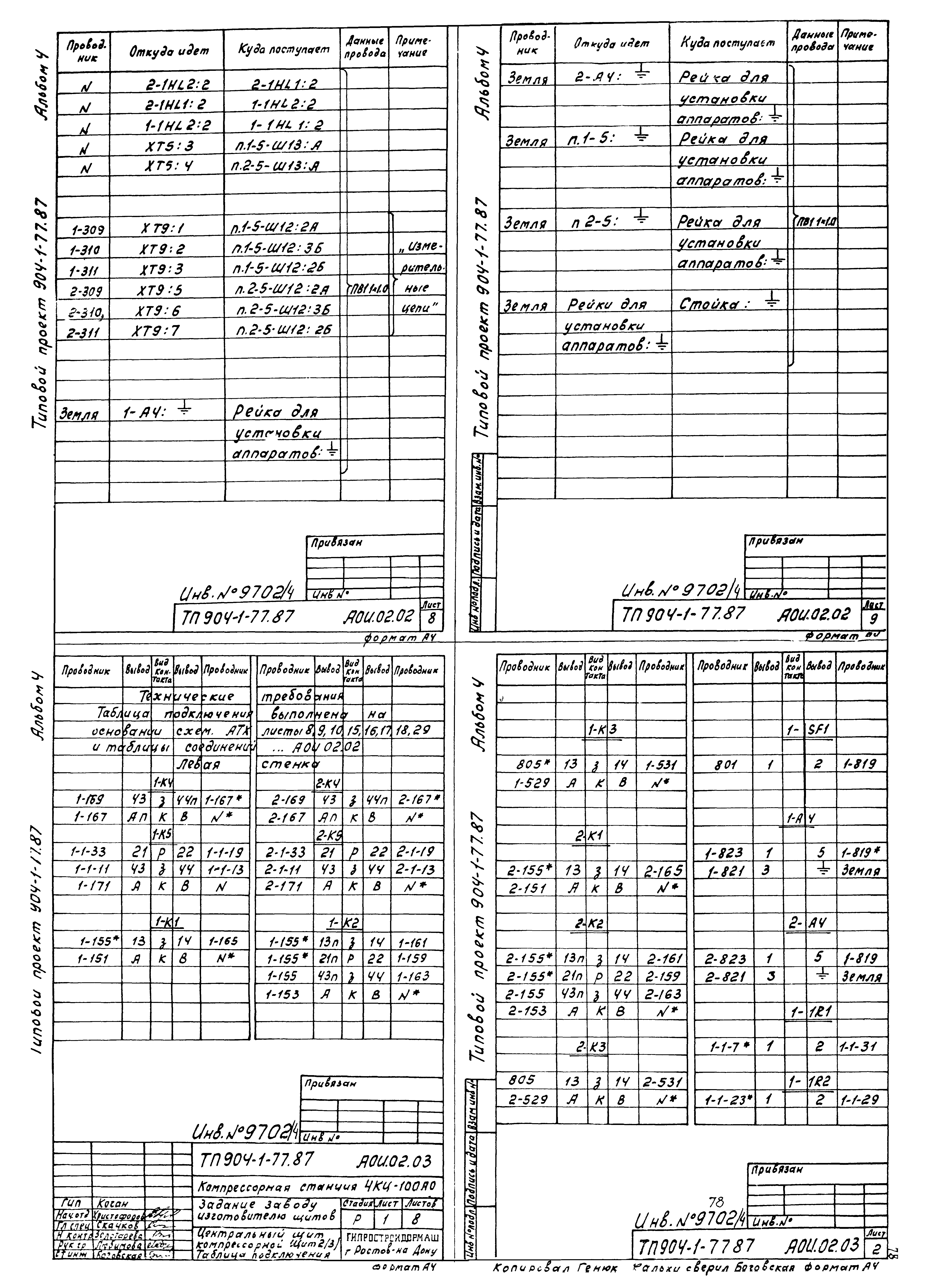 Типовой проект 904-1-77.87