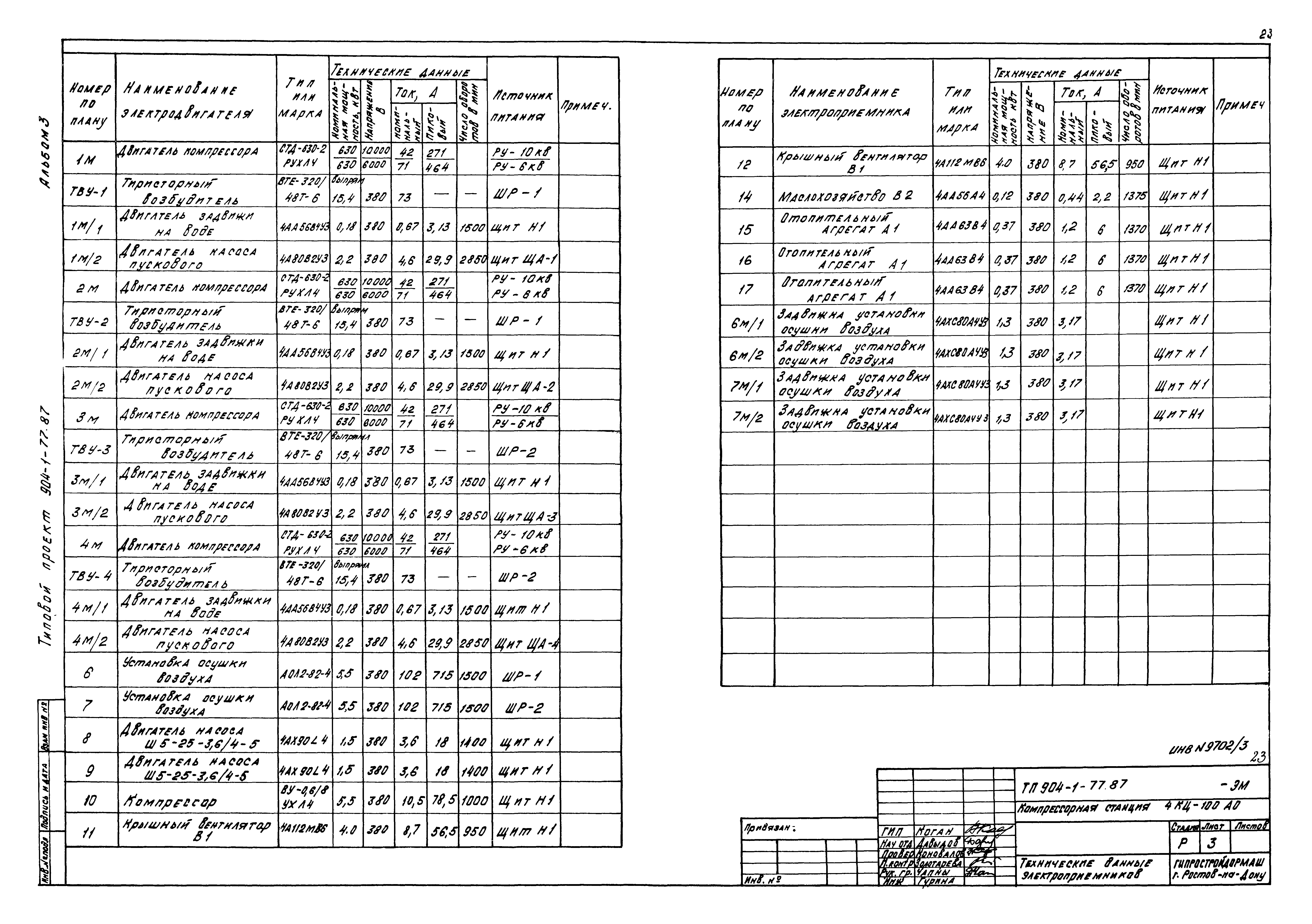Типовой проект 904-1-77.87