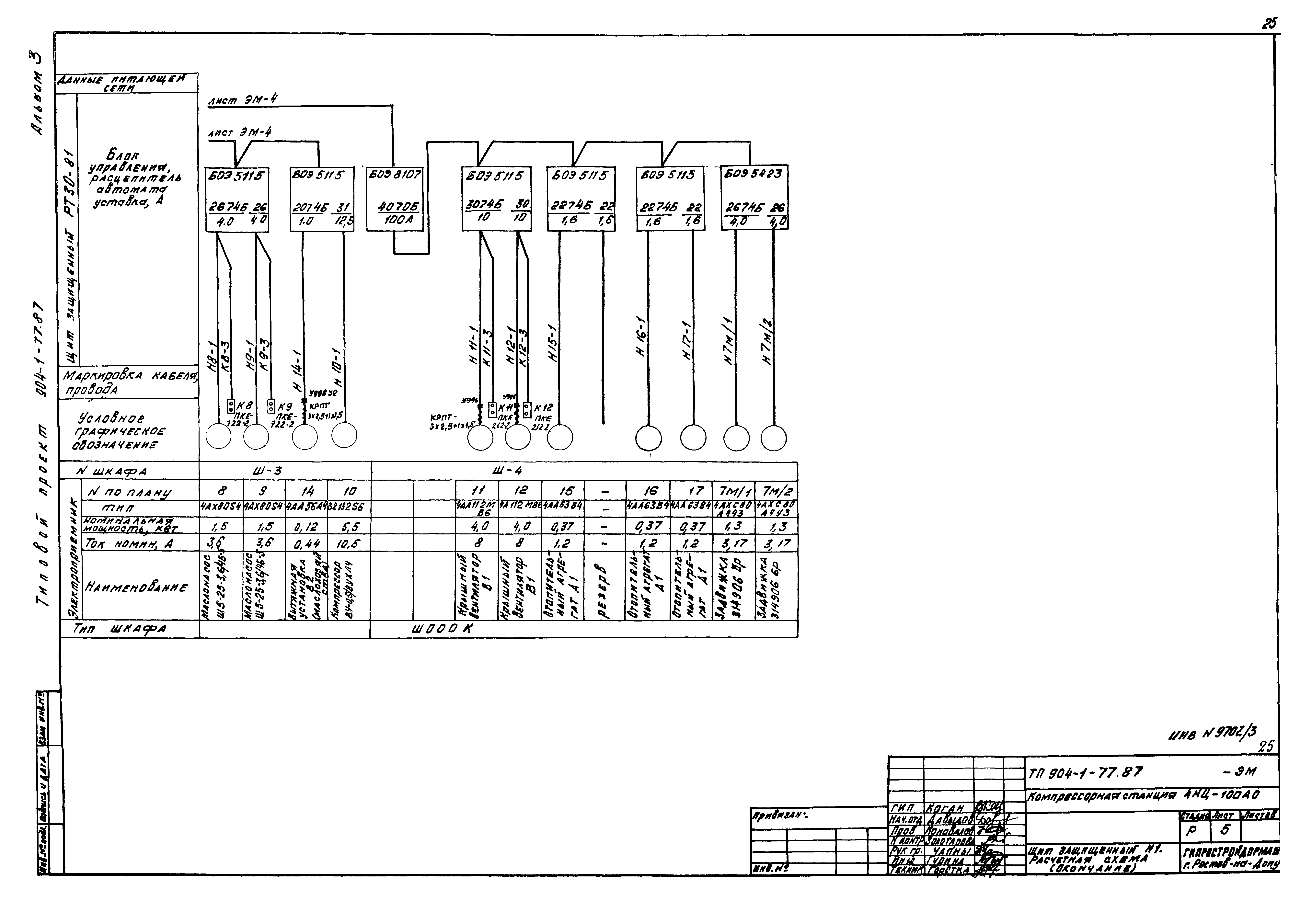 Типовой проект 904-1-77.87