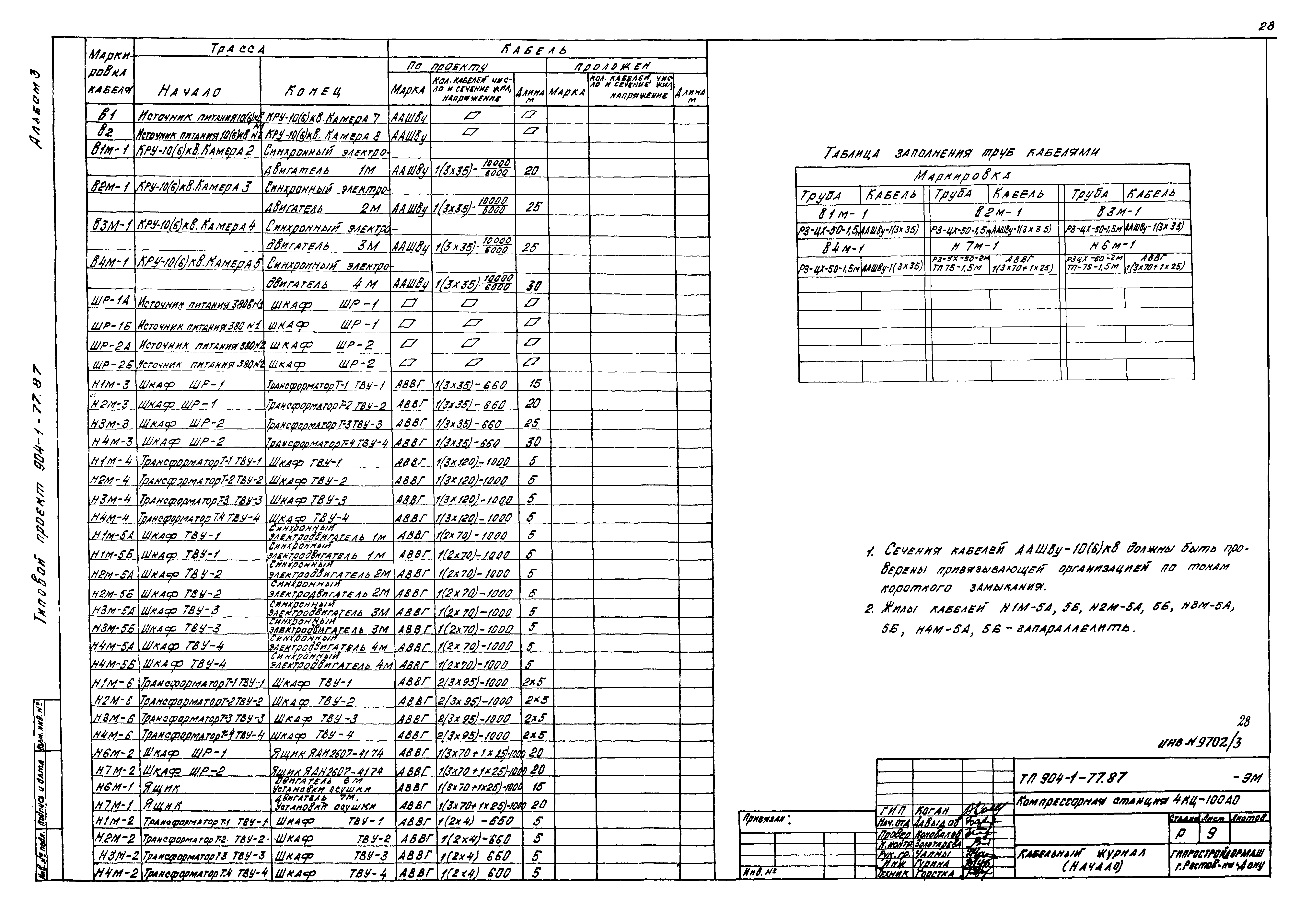 Типовой проект 904-1-77.87