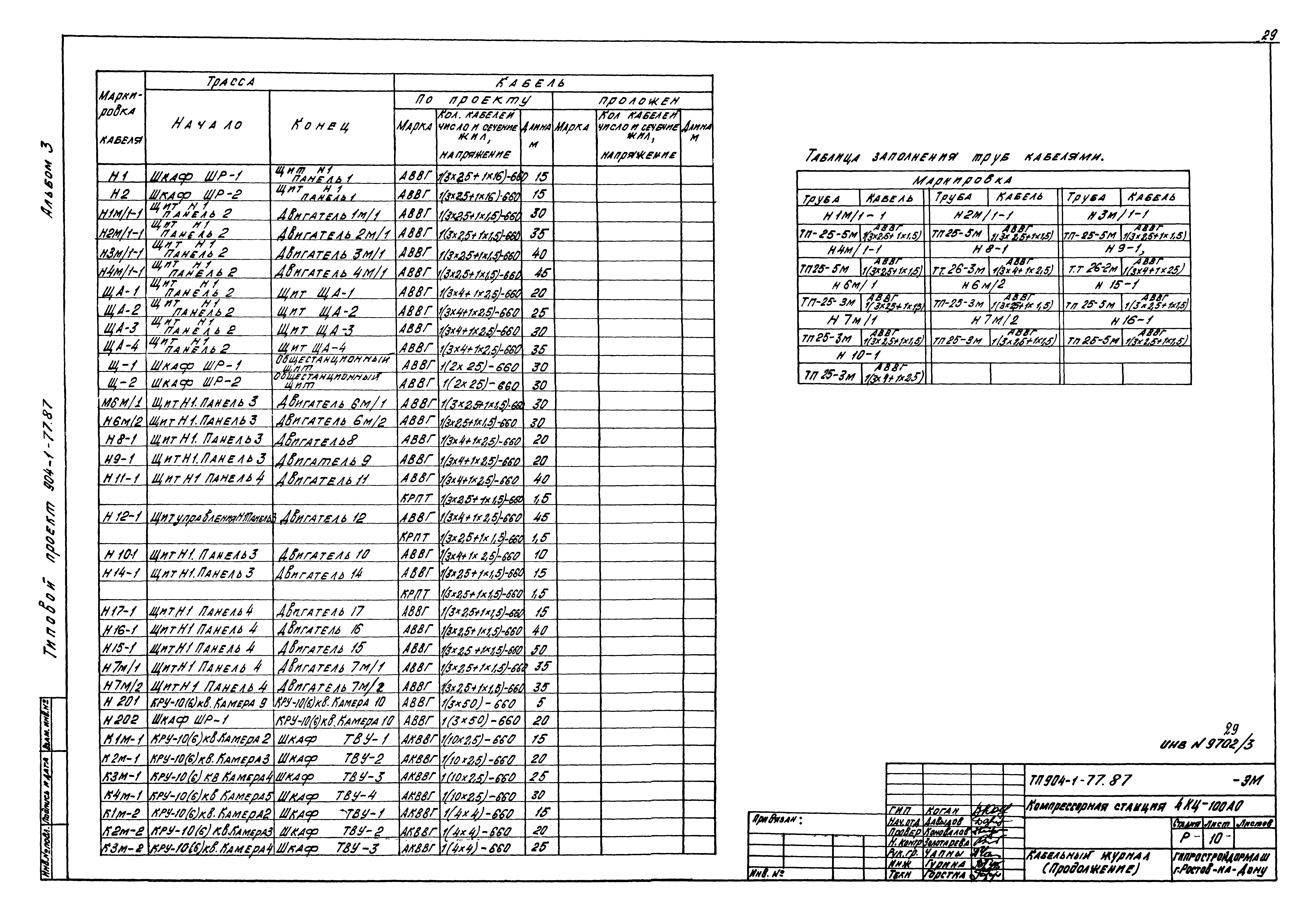 Типовой проект 904-1-77.87