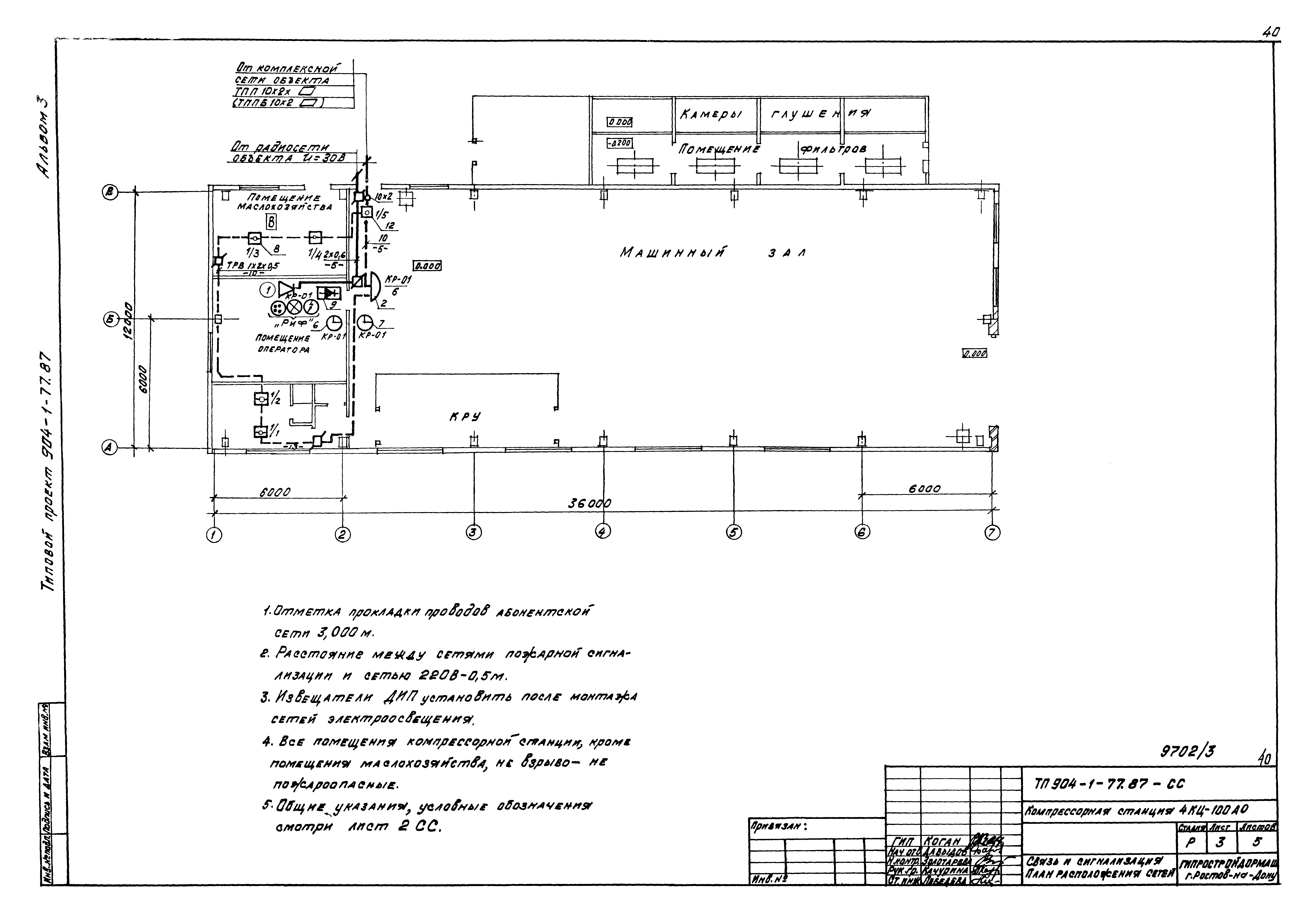 Типовой проект 904-1-77.87