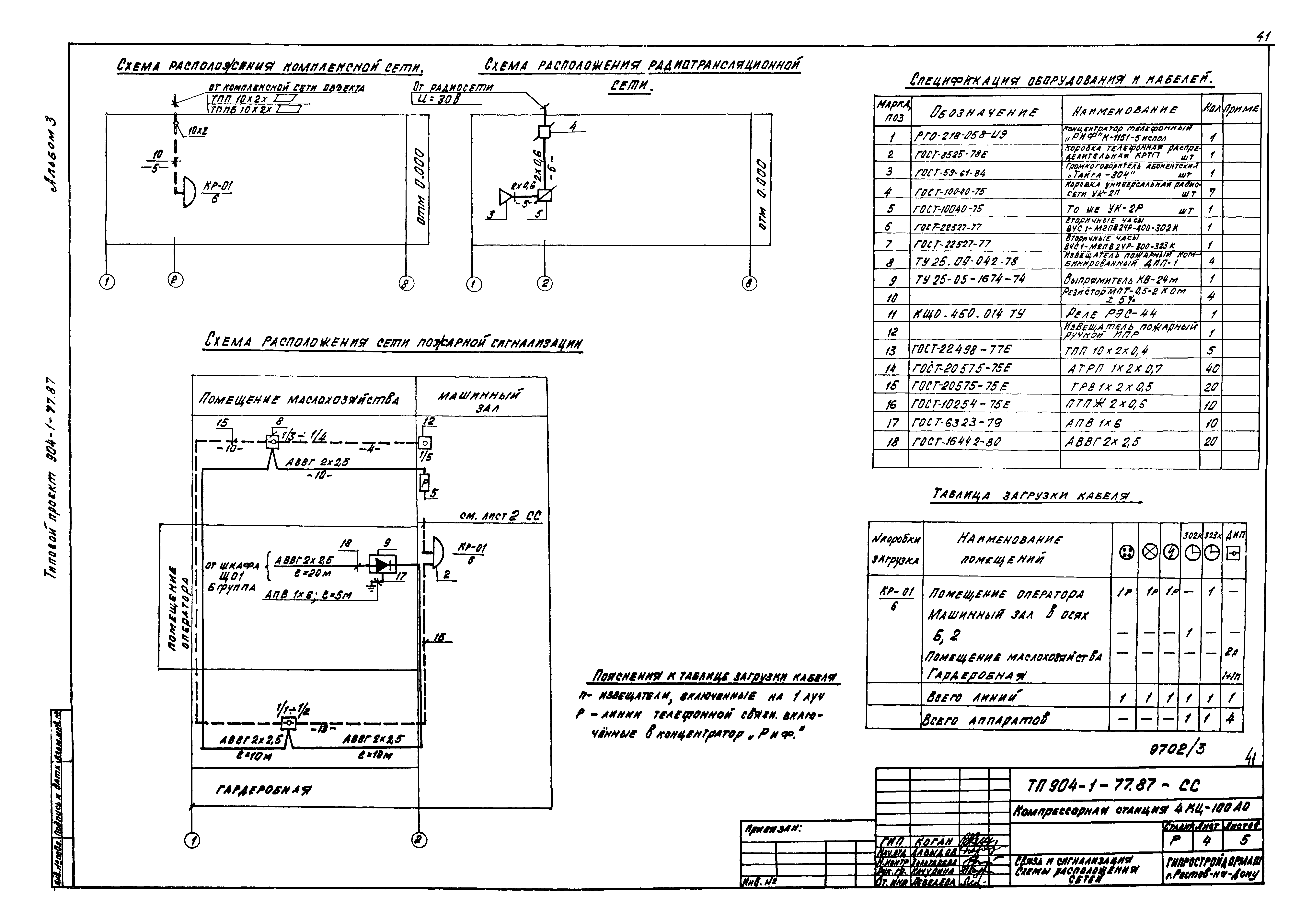 Типовой проект 904-1-77.87