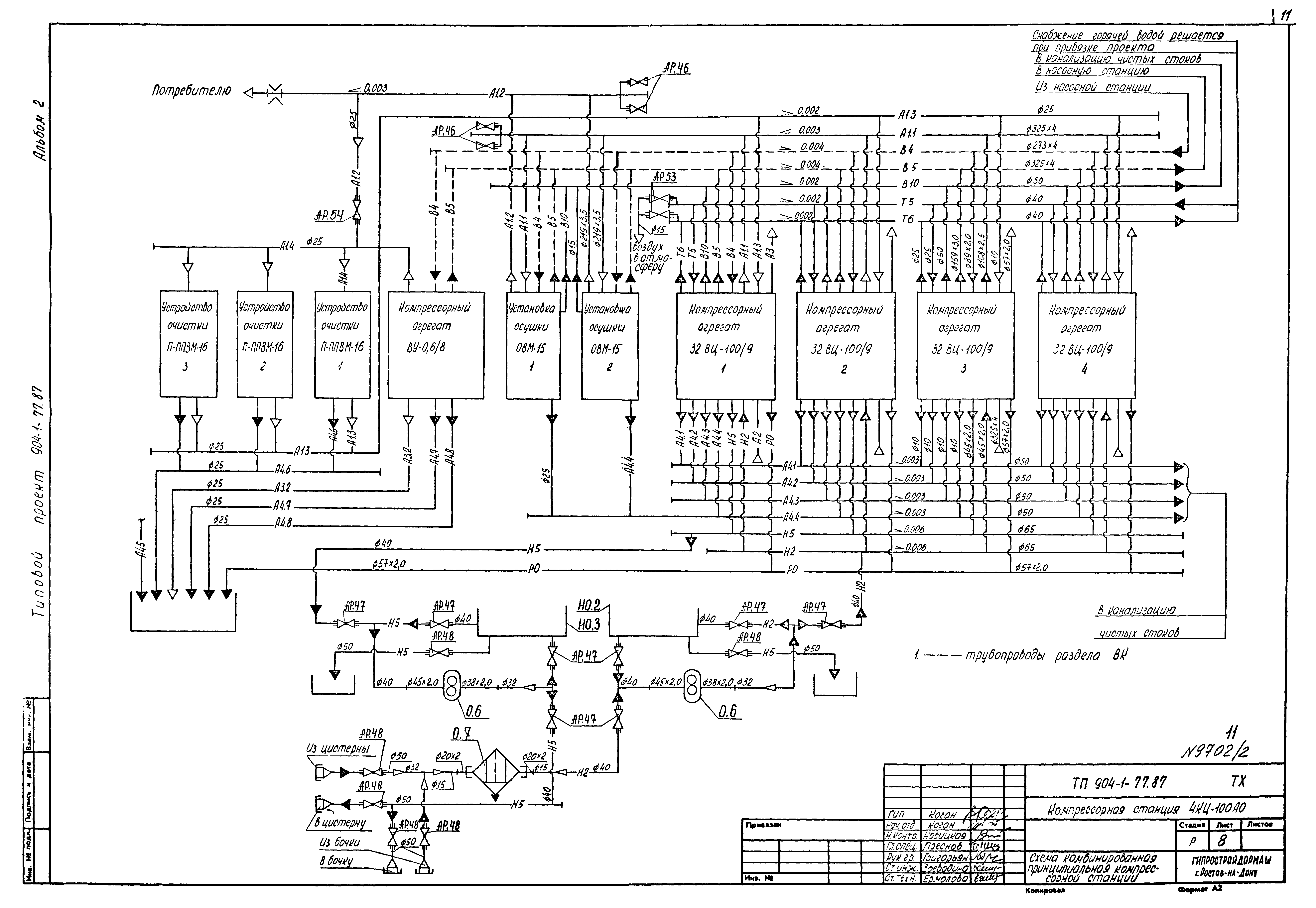 Типовой проект 904-1-77.87