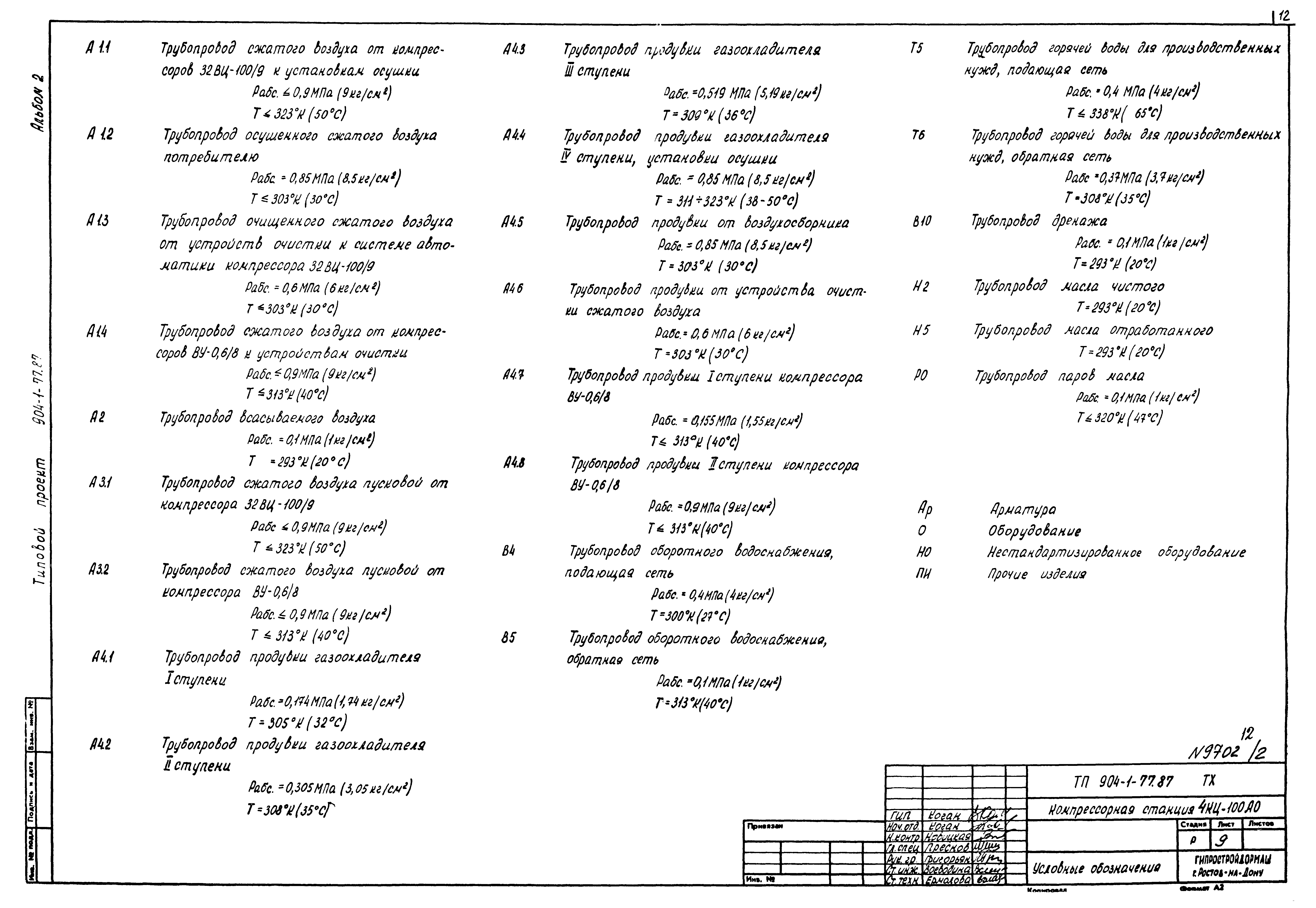 Типовой проект 904-1-77.87