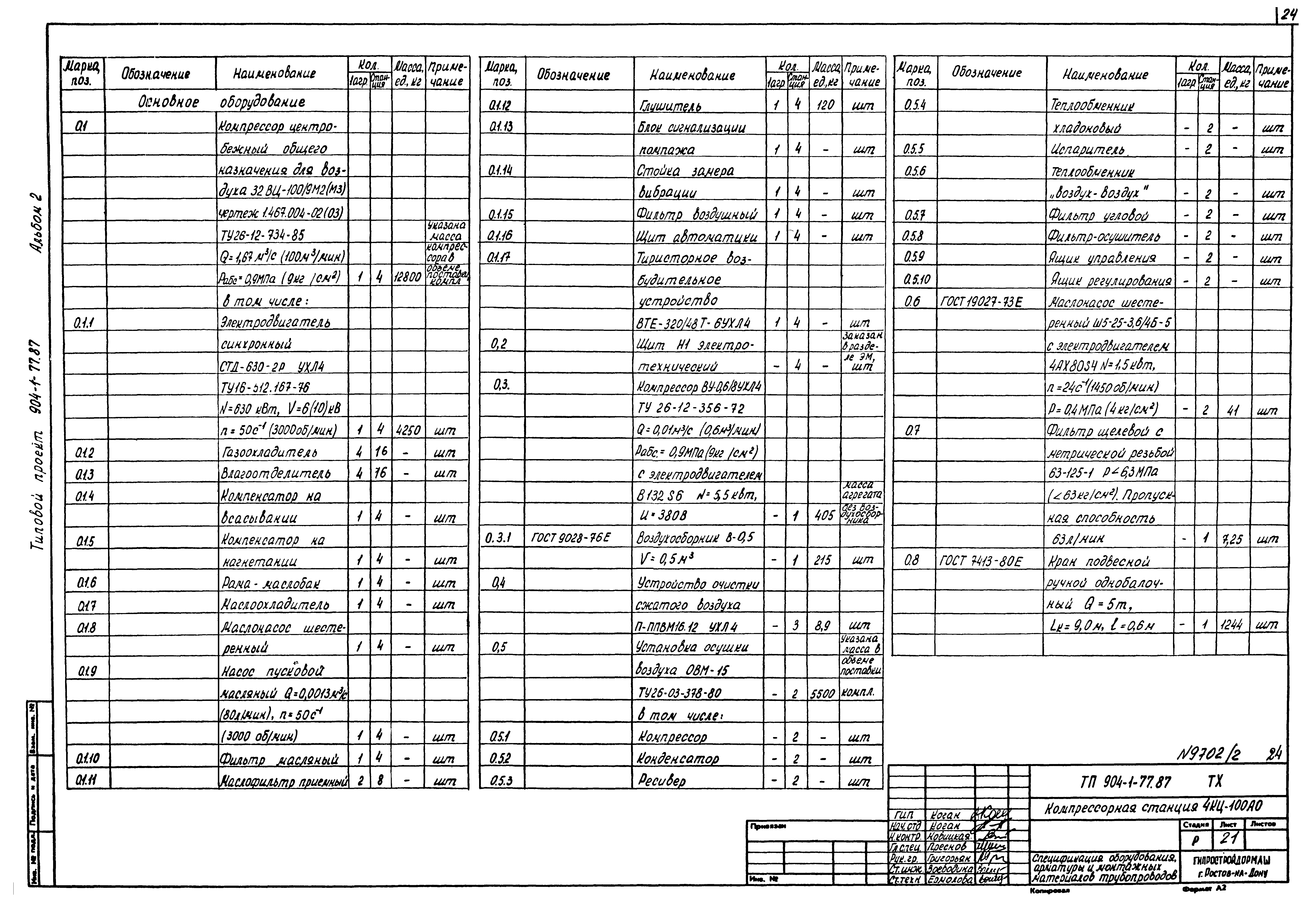 Типовой проект 904-1-77.87