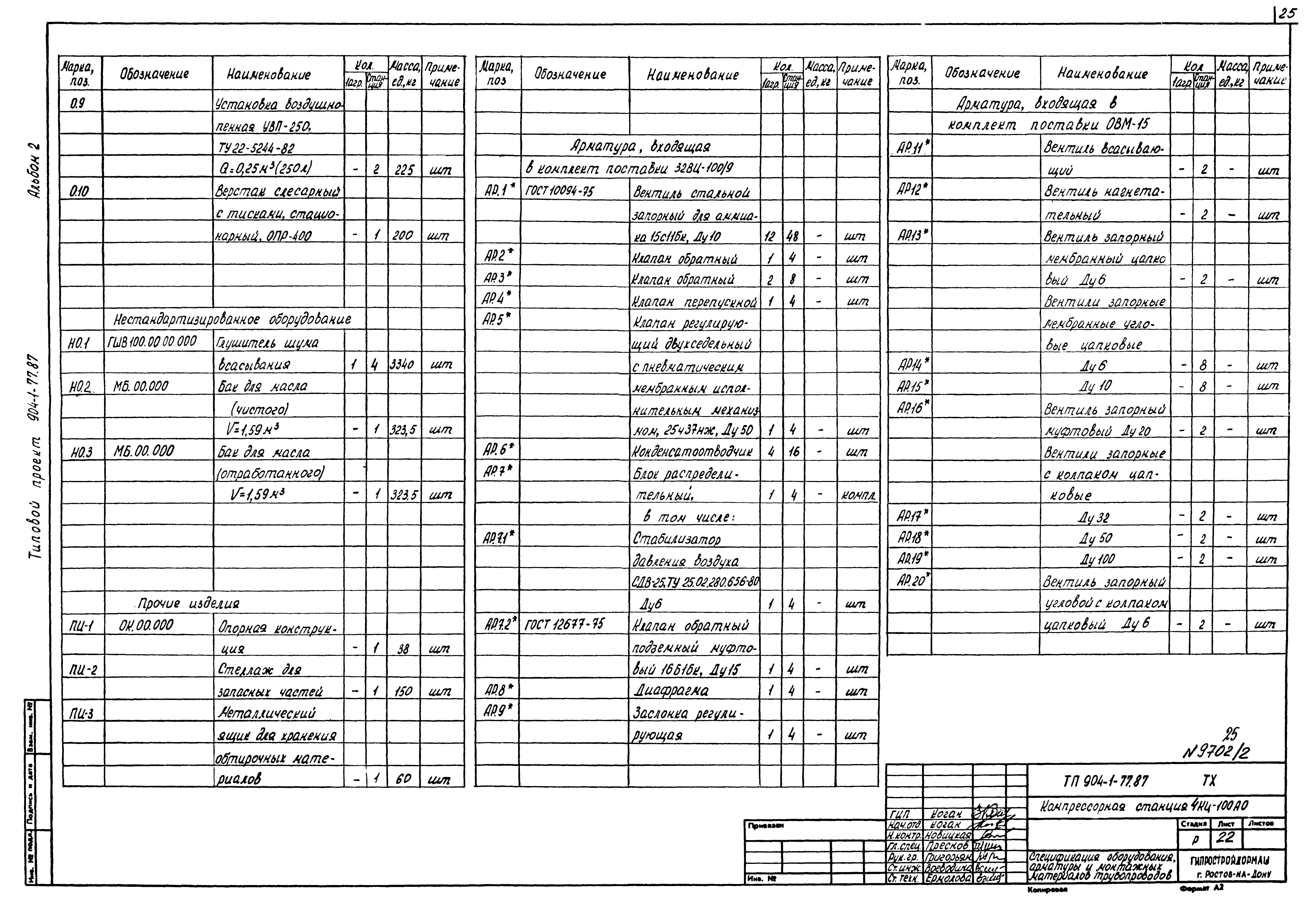 Типовой проект 904-1-77.87