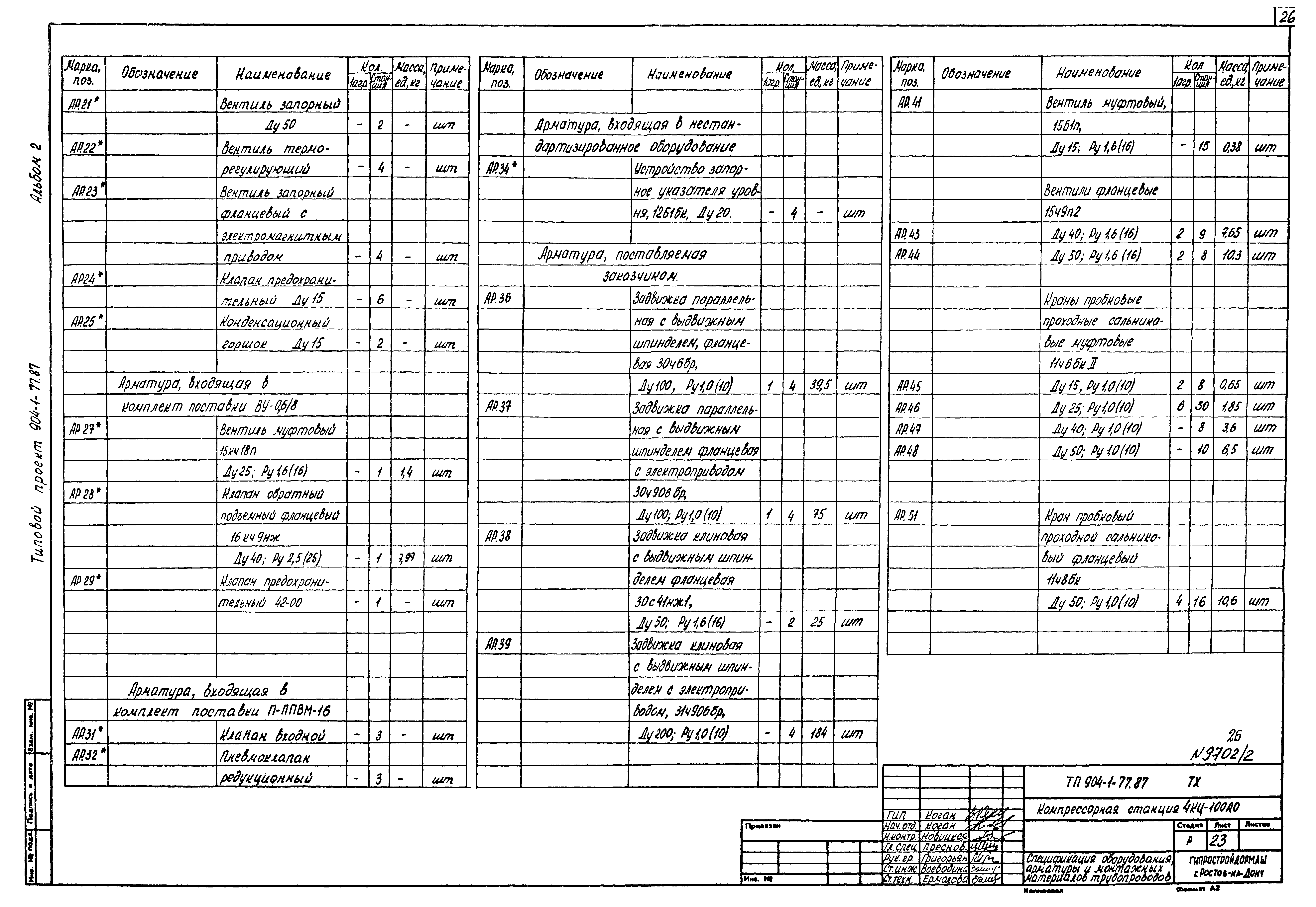 Типовой проект 904-1-77.87