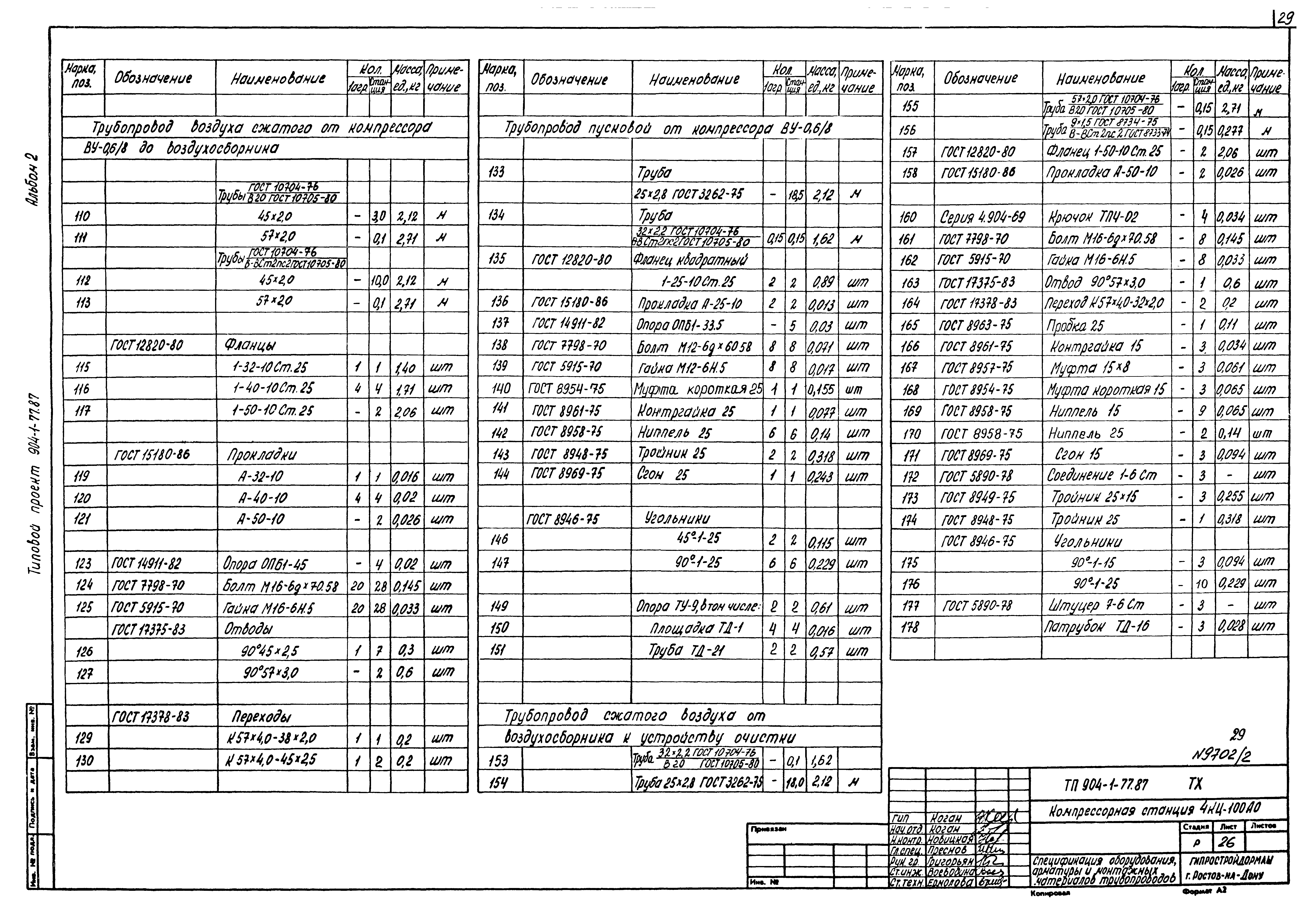 Типовой проект 904-1-77.87