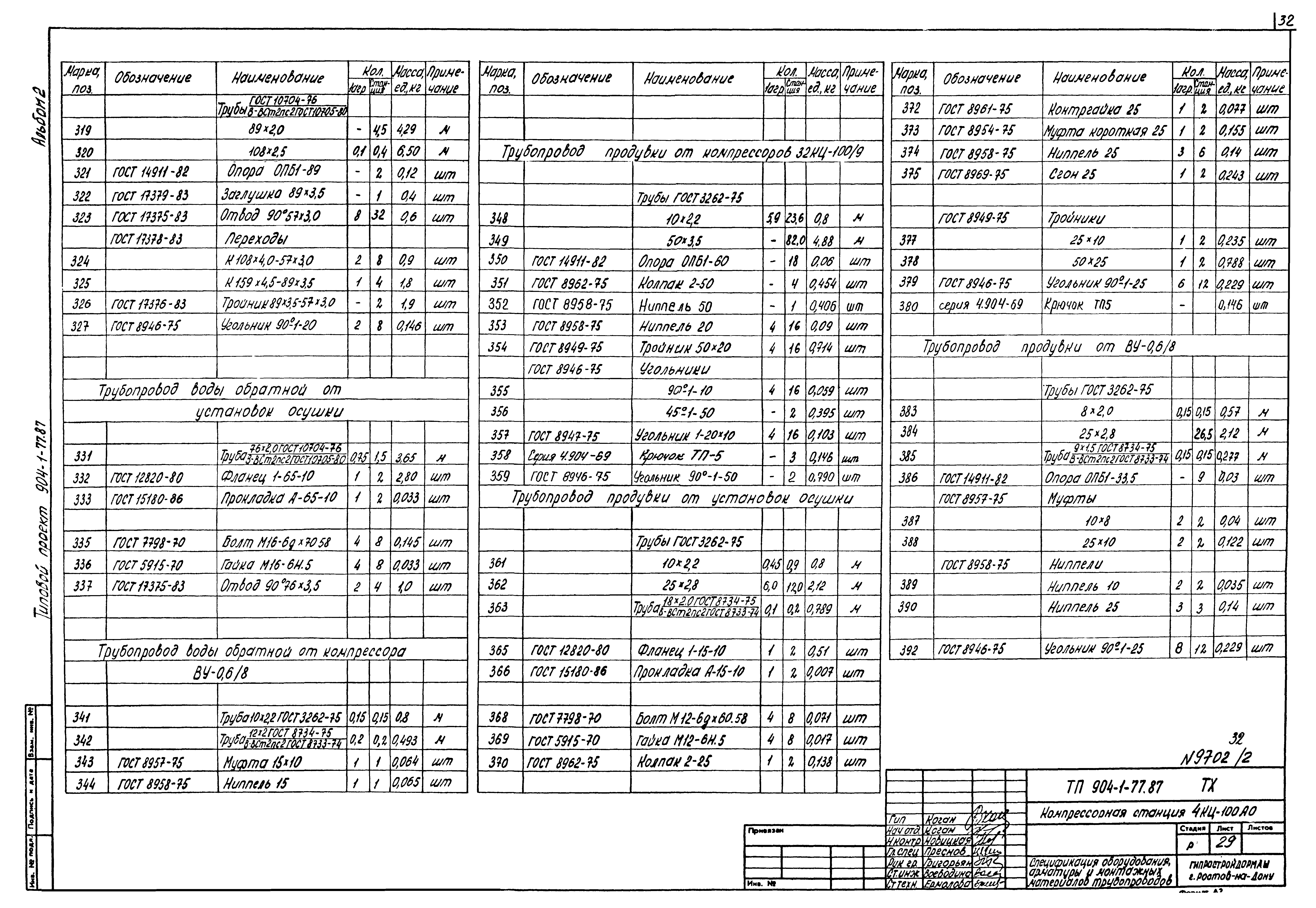 Типовой проект 904-1-77.87