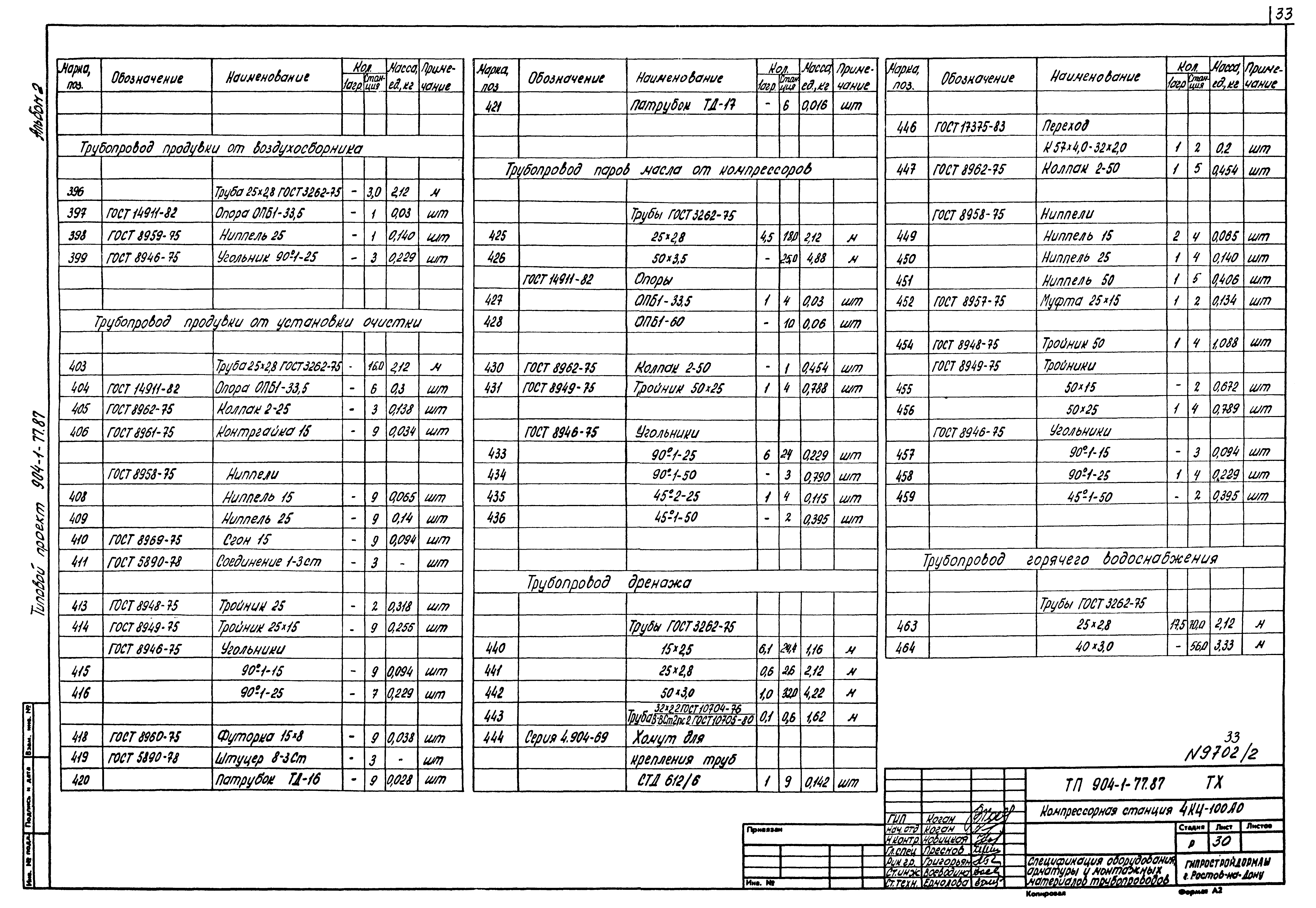 Типовой проект 904-1-77.87