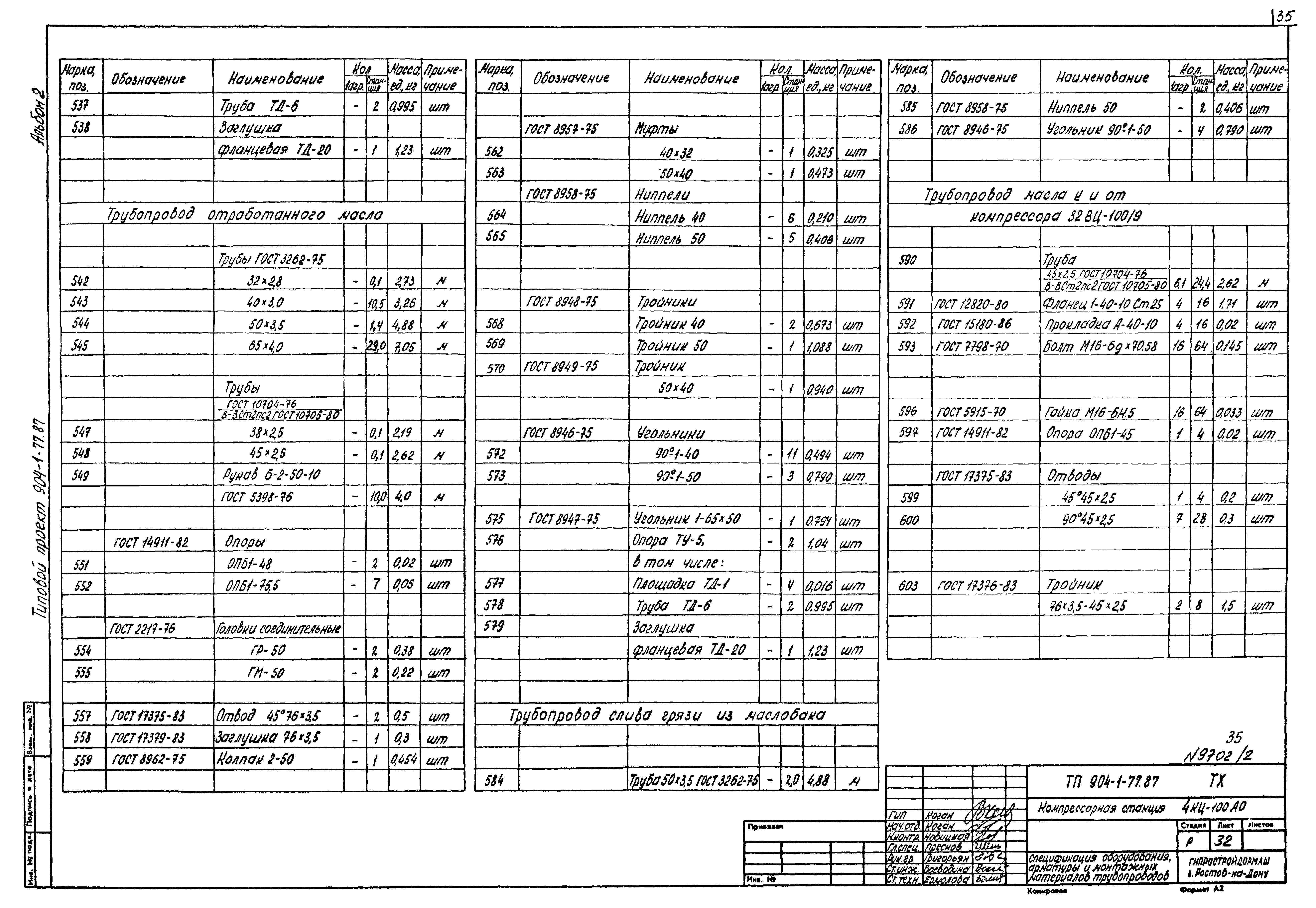 Типовой проект 904-1-77.87
