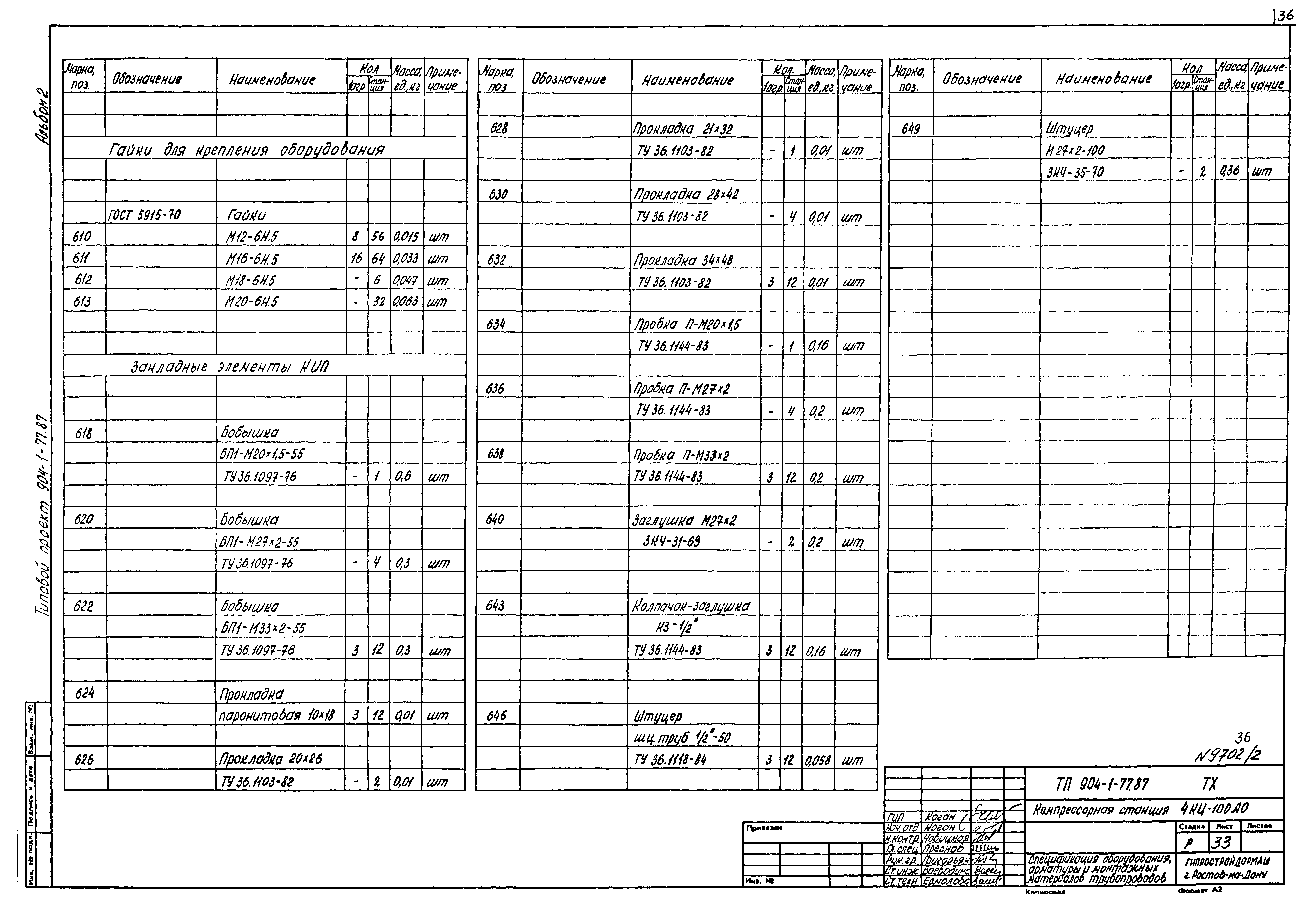 Типовой проект 904-1-77.87