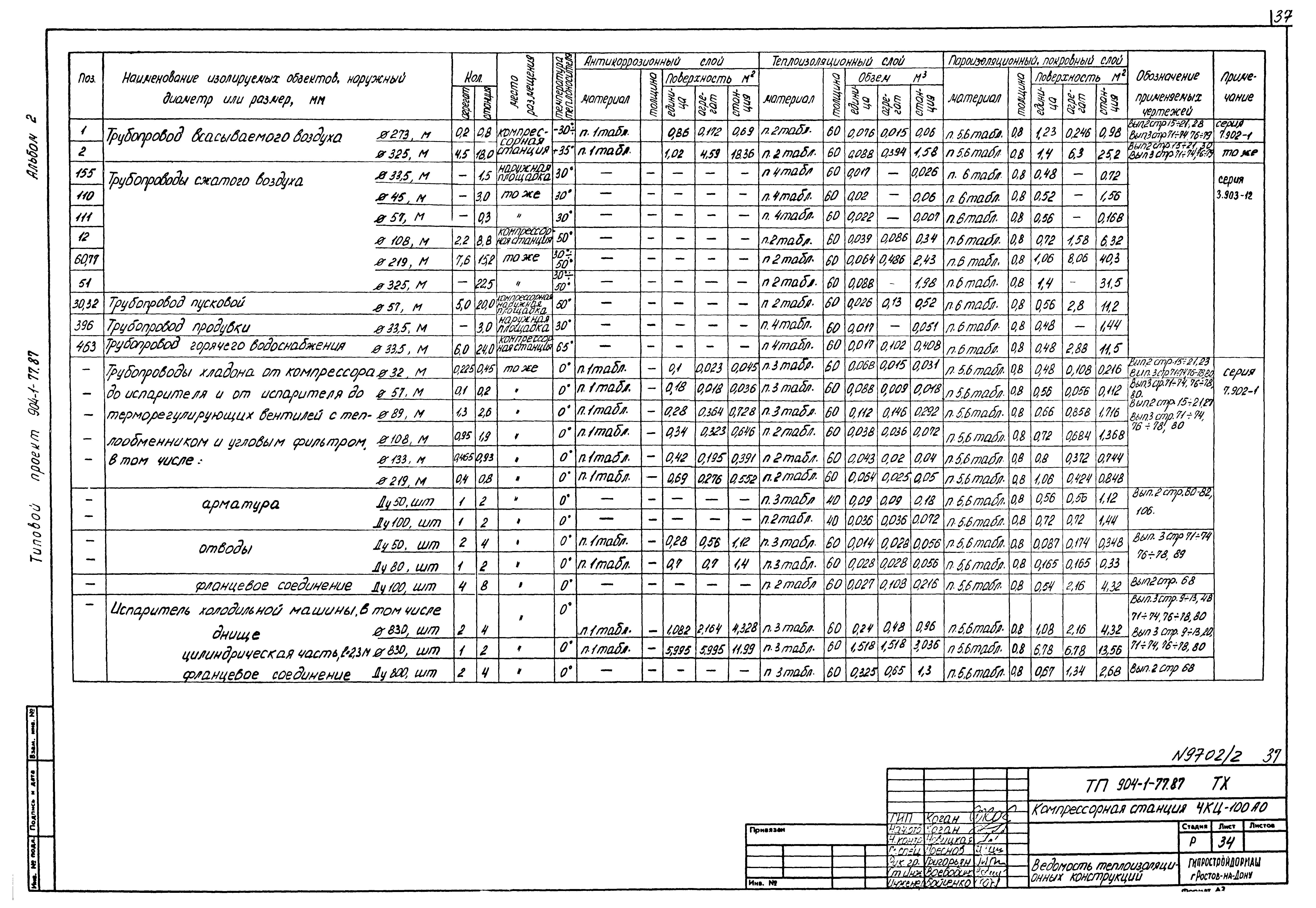 Типовой проект 904-1-77.87
